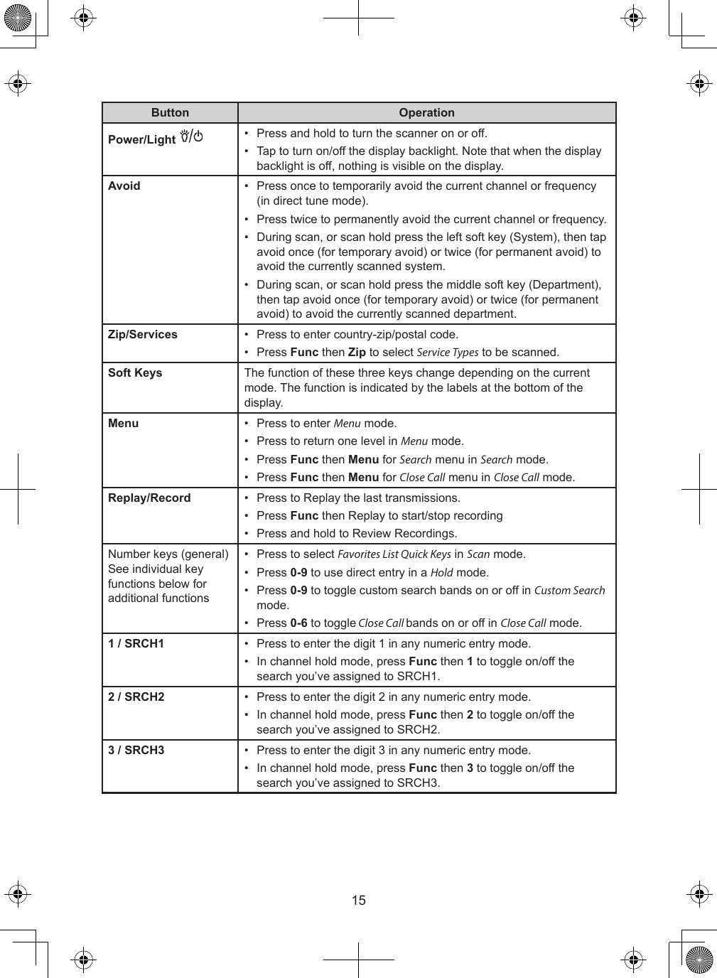 15Button OperationPower/Light  •  Press and hold to turn the scanner on or off.•  Tap to turn on/off the display backlight. Note that when the display backlight is off, nothing is visible on the display.Avoid •  Press once to temporarily avoid the current channel or frequency (in direct tune mode).•  Press twice to permanently avoid the current channel or frequency.•  During scan, or scan hold press the left soft key (System), then tap avoid once (for temporary avoid) or twice (for permanent avoid) to avoid the currently scanned system.•  During scan, or scan hold press the middle soft key (Department), then tap avoid once (for temporary avoid) or twice (for permanent avoid) to avoid the currently scanned department.Zip/Services •  Press to enter country-zip/postal code.•  Press Func then Zip to select Service Types to be scanned.Soft Keys The function of these three keys change depending on the current mode. The function is indicated by the labels at the bottom of the display.Menu •  Press to enter Menu mode.•  Press to return one level in Menu mode.•  Press Func then Menu for Search menu in Search mode.•  Press Func then Menu for Close Call menu in Close Call mode.Replay/Record •  Press to Replay the last transmissions.•  Press Func then Replay to start/stop recording•  Press and hold to Review Recordings.Number keys (general) See individual key functions below for additional functions•  Press to select Favorites List Quick Keys in Scan mode.•  Press 0-9 to use direct entry in a Hold mode.•  Press 0-9 to toggle custom search bands on or off in Custom Search mode.•  Press 0-6 to toggle Close Call bands on or off in Close Call mode.1 / SRCH1 •  Press to enter the digit 1 in any numeric entry mode.•  In channel hold mode, press Func then 1 to toggle on/off the search you’ve assigned to SRCH1.2 / SRCH2 •  Press to enter the digit 2 in any numeric entry mode.•  In channel hold mode, press Func then 2 to toggle on/off the search you’ve assigned to SRCH2.3 / SRCH3 •  Press to enter the digit 3 in any numeric entry mode.•  In channel hold mode, press Func then 3 to toggle on/off the search you’ve assigned to SRCH3.