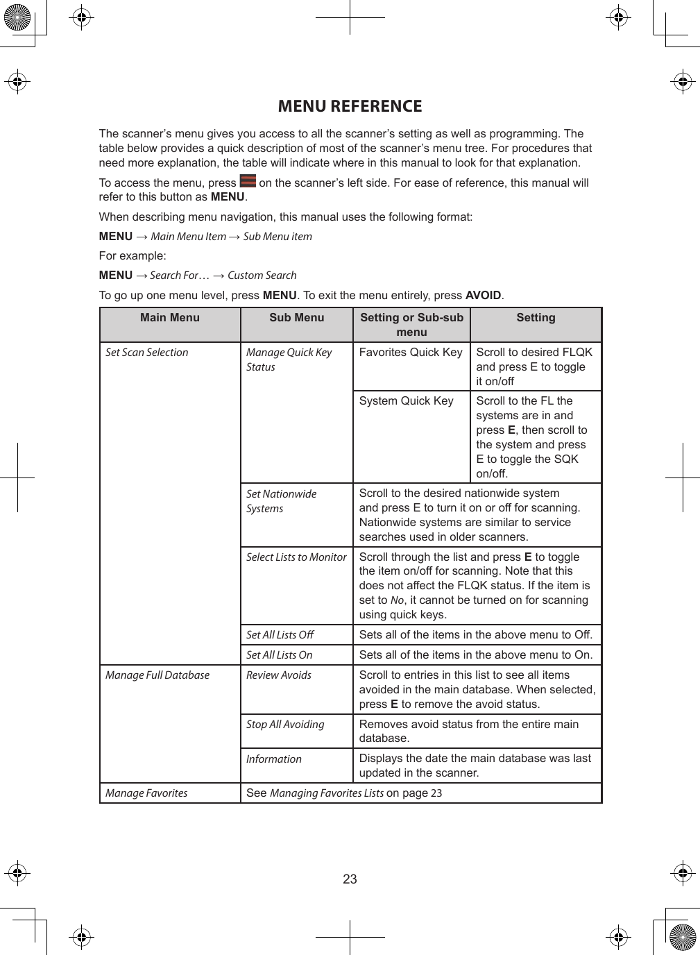 23MENU REFERENCEThe scanner’s menu gives you access to all the scanner’s setting as well as programming. The table below provides a quick description of most of the scanner’s menu tree. For procedures that need more explanation, the table will indicate where in this manual to look for that explanation.To access the menu, press   on the scanner’s left side. For ease of reference, this manual will refer to this button as MENU.When describing menu navigation, this manual uses the following format:MENU → Main Menu Item → Sub Menu itemFor example:MENU → Search For… → Custom SearchTo go up one menu level, press MENU. To exit the menu entirely, press AVOID.Main Menu Sub Menu Setting or Sub-sub menuSettingSet Scan Selection Manage Quick Key StatusFavorites Quick Key Scroll to desired FLQK and press E to toggle it on/offSystem Quick Key Scroll to the FL the systems are in and press E, then scroll to the system and press E to toggle the SQK on/off.Set Nationwide SystemsScroll to the desired nationwide system and press E to turn it on or off for scanning. Nationwide systems are similar to service searches used in older scanners. Select Lists to Monitor Scroll through the list and press E to toggle the item on/off for scanning. Note that this does not affect the FLQK status. If the item is set to No, it cannot be turned on for scanning using quick keys.Set All Lists O Sets all of the items in the above menu to Off.Set All Lists On Sets all of the items in the above menu to On.Manage Full Database Review Avoids Scroll to entries in this list to see all items avoided in the main database. When selected, press E to remove the avoid status.Stop All Avoiding Removes avoid status from the entire main database.Information Displays the date the main database was last updated in the scanner.Manage Favorites See Managing Favorites Lists on page 23