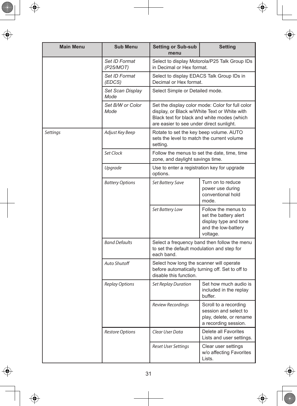 31Main Menu Sub Menu Setting or Sub-sub menuSettingSet ID Format (P25/MOT)Select to display Motorola/P25 Talk Group IDs in Decimal or Hex format.Set ID Format (EDCS)Select to display EDACS Talk Group IDs in Decimal or Hex format.Set Scan Display ModeSelect Simple or Detailed mode.Set B/W or Color ModeSet the display color mode: Color for full color display, or Black w/White Text or White with Black text for black and white modes (which are easier to see under direct sunlight.Settings Adjust Key Beep Rotate to set the key beep volume. AUTO sets the level to match the current volume setting.Set Clock Follow the menus to set the date, time, time zone, and daylight savings time.Upgrade Use to enter a registration key for upgrade options.Battery Options Set Battery Save Turn on to reduce power use during conventional hold mode.Set Battery Low Follow the menus to set the battery alert display type and tone and the low-battery voltage.Band Defaults Select a frequency band then follow the menu to set the default modulation and step for each band.Auto Shuto Select how long the scanner will operate before automatically turning off. Set to off to disable this function.Replay Options Set Replay Duration Set how much audio is included in the replay buffer.Review Recordings Scroll to a recording session and select to play, delete, or rename a recording session.Restore Options Clear User Data Delete all Favorites Lists and user settings.Reset User Settings Clear user settings w/o affecting Favorites Lists.