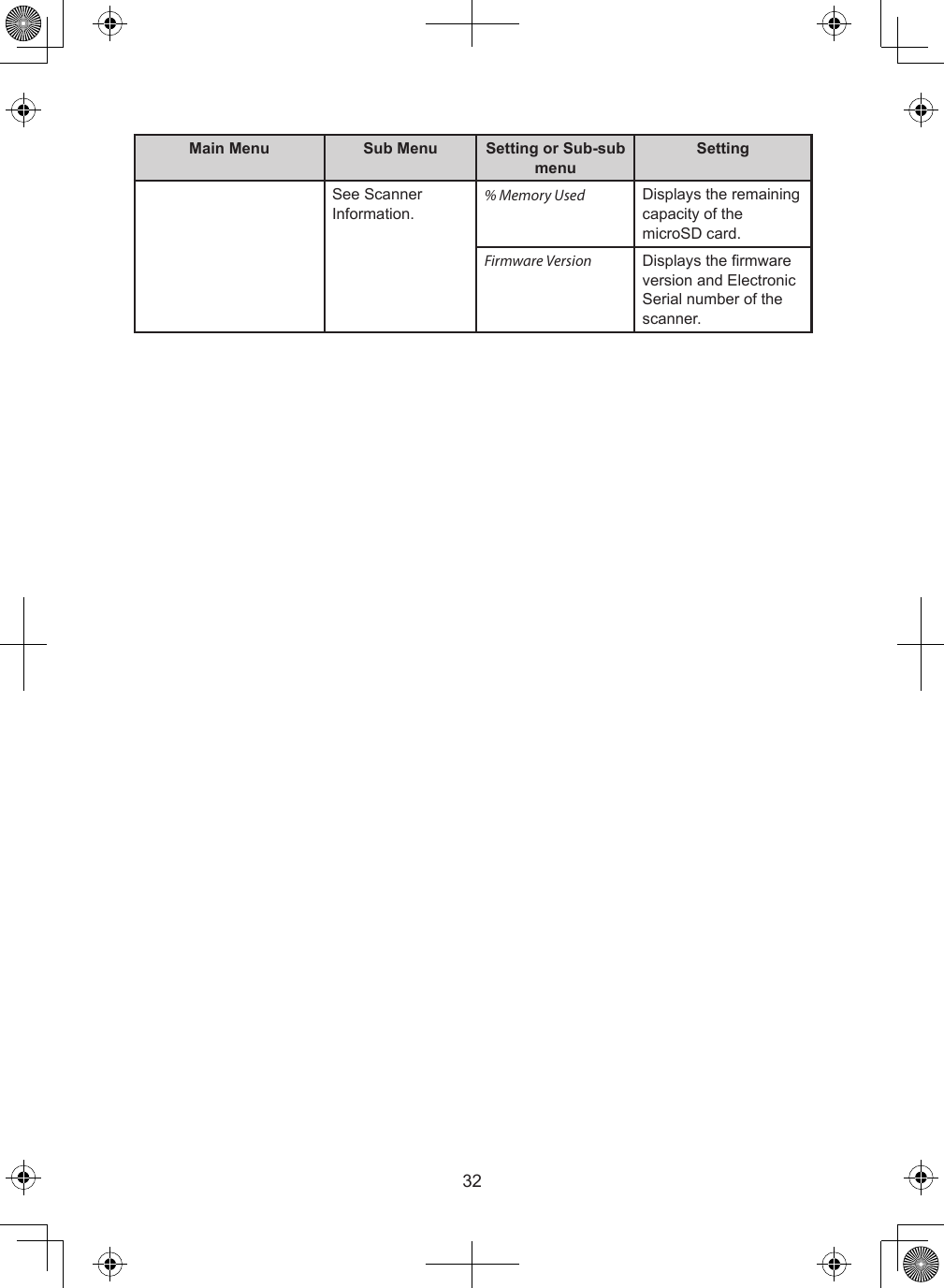 32Main Menu Sub Menu Setting or Sub-sub menuSettingSee Scanner Information.% Memory Used Displays the remaining capacity of the microSD card.Firmware Version Displays the rmware version and Electronic Serial number of the scanner.
