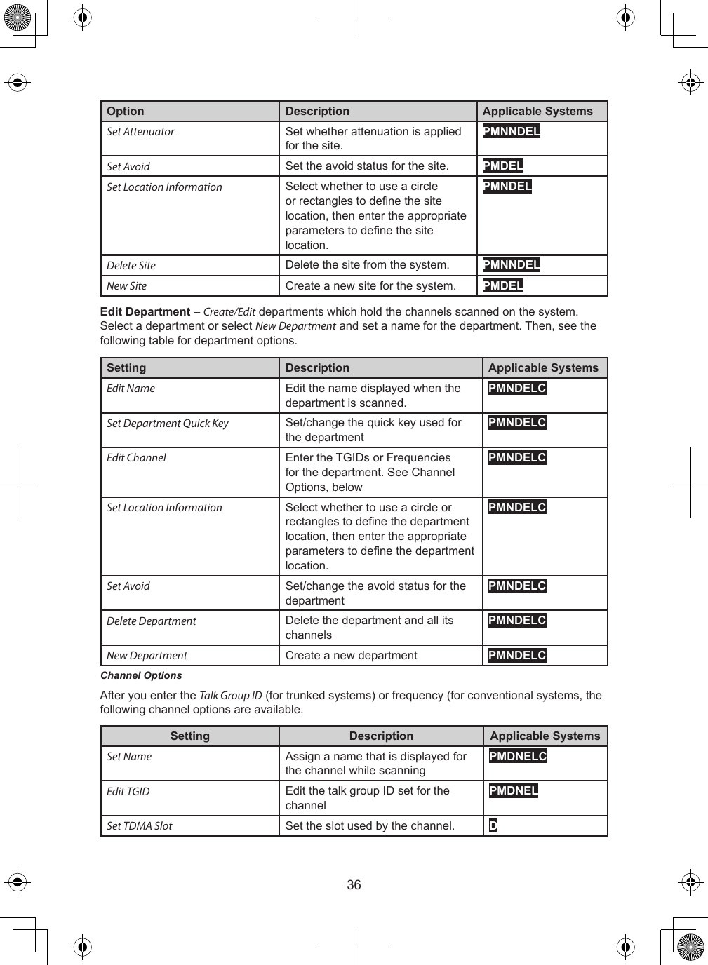 36Option Description Applicable SystemsSet Attenuator Set whether attenuation is applied for the site.PMNNDELSet Avoid Set the avoid status for the site. PMDELSet Location Information Select whether to use a circle or rectangles to dene the site location, then enter the appropriate parameters to dene the site location.PMNDELDelete Site Delete the site from the system. PMNNDELNew Site Create a new site for the system. PMDELEdit Department – Create/Edit departments which hold the channels scanned on the system. Select a department or select New Department and set a name for the department. Then, see the following table for department options.Setting Description Applicable SystemsEdit Name Edit the name displayed when the department is scanned.PMNDELCSet Department Quick Key Set/change the quick key used for the departmentPMNDELCEdit Channel Enter the TGIDs or Frequencies for the department. See Channel Options, belowPMNDELCSet Location Information Select whether to use a circle or rectangles to dene the department location, then enter the appropriate parameters to dene the department location.PMNDELCSet Avoid Set/change the avoid status for the departmentPMNDELCDelete Department Delete the department and all its channelsPMNDELCNew Department Create a new department PMNDELCChannel OptionsAfter you enter the Talk Group ID (for trunked systems) or frequency (for conventional systems, the following channel options are available.Setting Description Applicable SystemsSet Name Assign a name that is displayed for the channel while scanningPMDNELCEdit TGID Edit the talk group ID set for the channelPMDNELSet TDMA Slot Set the slot used by the channel. D