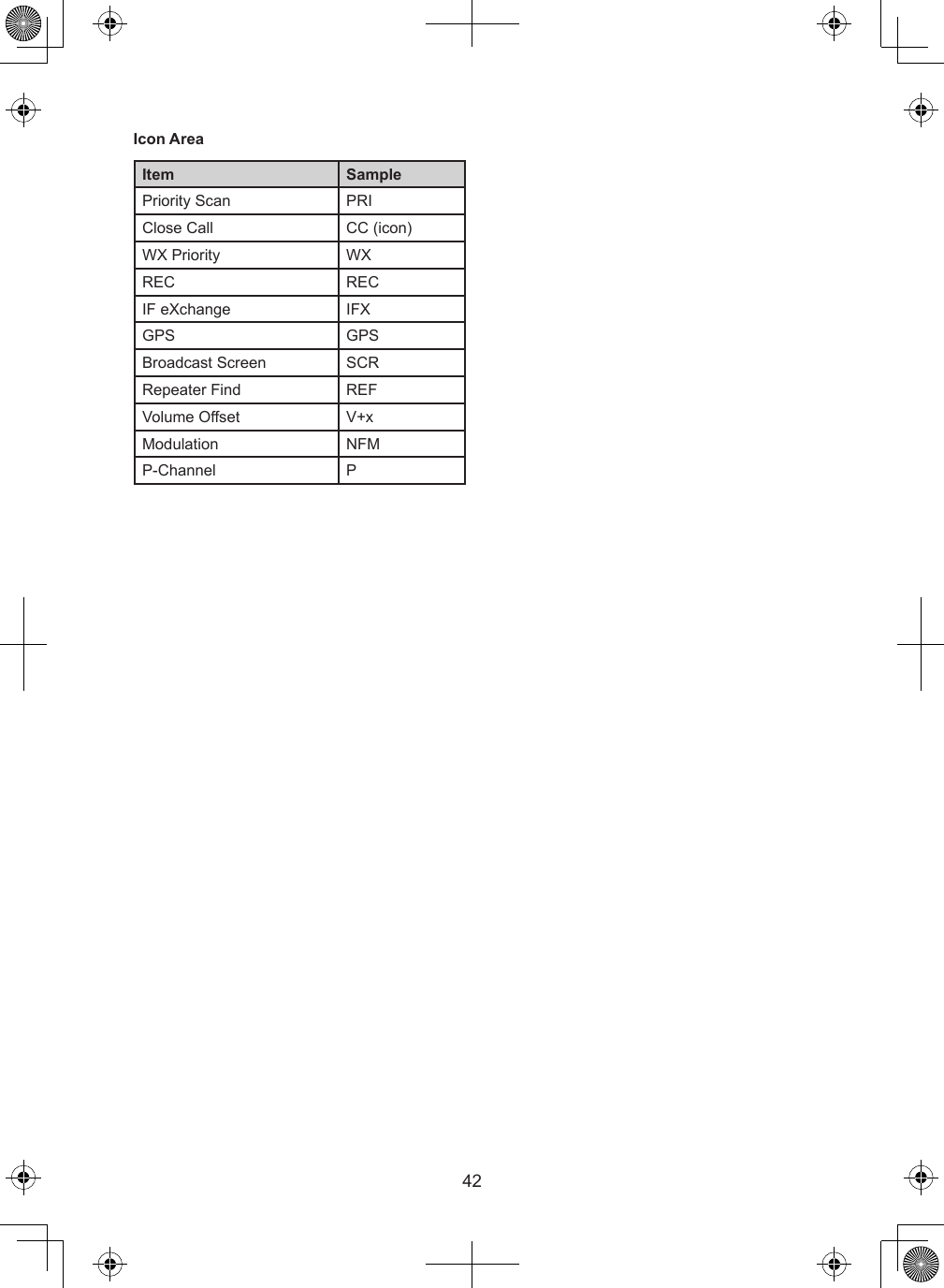 42Icon AreaItem SamplePriority Scan PRIClose Call CC (icon)WX Priority WXREC RECIF eXchange IFXGPS GPSBroadcast Screen SCRRepeater Find REFVolume Offset V+xModulation NFMP-Channel P