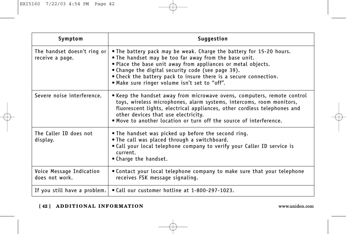 ADDITIONAL INFORMATION[ 42 ] www.uniden.comSymptomThe handset doesn&apos;t ring orreceive a page.Severe noise interference.The Caller ID does not display.Voice Message Indicationdoes not work.If you still have a problem.Suggestion• The battery pack may be weak. Charge the battery for 15-20 hours.• The handset may be too far away from the base unit.• Place the base unit away from appliances or metal objects.• Change the digital security code (see page 39).• Check the battery pack to insure there is a secure connection.• Make sure ringer volume isn’t set to “off”.• Keep the handset away from microwave ovens, computers, remote controltoys, wireless microphones, alarm systems, intercoms, room monitors,fluorescent lights, electrical appliances, other cordless telephones andother devices that use electricity.• Move to another location or turn off the source of interference.• The handset was picked up before the second ring.• The call was placed through a switchboard.• Call your local telephone company to verify your Caller ID service iscurrent.• Charge the handset.• Contact your local telephone company to make sure that your telephonereceives FSK message signaling.• Call our customer hotline at 1-800-297-1023.EXI5160  7/22/03 4:54 PM  Page 42