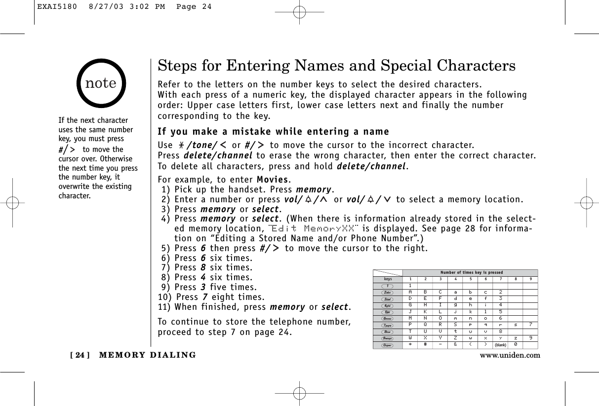 MEMORY DIALING[ 24 ] www.uniden.comSteps for Entering Names and Special CharactersRefer to the letters on the number keys to select the desired characters.With each press of a numeric key, the displayed character appears in the followingorder: Upper case letters first, lower case letters next and finally the number corresponding to the key.If you make a mistake while entering a nameUse  /tone/ or #/ to move the cursor to the incorrect character. Press delete/channel to erase the wrong character, then enter the correct character. To delete all characters, press and hold delete/channel.For example, to enter Movies.1) Pick up the handset. Press memory.2) Enter a number or press vol/ / or vol/ / to select a memory location.3) Press memory or select. 4) Press memory or select. (When there is information already stored in the select-ed memory location, ¨Edit MemoryXX¨ is displayed. See page 28 for informa-tion on “Editing a Stored Name and/or Phone Number”.)5) Press 6then press #/ to move the cursor to the right.6) Press 6six times.7) Press 8six times.8) Press 4six times.9) Press 3five times.10) Press 7eight times.11) When finished, press memory or select.To continue to store the telephone number,proceed to step 7 on page 24.Number of times key is pressedkeys 1 2 3 4 5 6 7 8 91ABCabc2DEFdef3GHIghi4JKLjkl5MNOmno6PQRSpqrs7TUVtuv8WXYZwxyz9*#-&amp;()(blank) 02abc3def4ghi5jkl6mno7pqrs8tuv9wxyz01operIf the next characteruses the same numberkey, you must press#/to move thecursor over. Otherwisethe next time you pressthe number key, itoverwrite the existingcharacter.EXAI5180  8/27/03 3:02 PM  Page 24