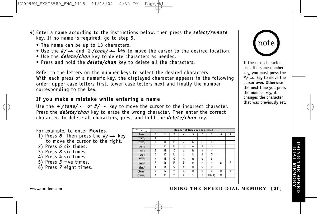 USING THE SPEEDDIAL MEMORYUSING THE SPEED DIAL MEMORY [ 21 ]www.uniden.comIf the next characteruses the same numberkey, you must press the#/ key to move the cursor over. Otherwisethe next time you pressthe number key, itchanges the characterthat was previously set.4) Enter a name according to the instructions below, then press the select/remotekey. If no name is required, go to step 5.• The name can be up to 13 characters.• Use the #/ and  /tone/ key to move the cursor to the desired location.• Use the delete/chan key to delete characters as needed.• Press and hold the delete/chan key to delete all the characters.Refer to the letters on the number keys to select the desired characters.With each press of a numeric key, the displayed character appears in the followingorder: upper case letters first, lower case letters next and finally the number corresponding to the key.If you make a mistake while entering a nameUse the  /tone/ or #/ key to move the cursor to the incorrect character.Press the delete/chan key to erase the wrong character. Then enter the correctcharacter. To delete all characters, press and hold the delete/chan key.Number of times key is pressedkeys 1 2 3 4 5 6 7 8 91ABCabc2DEFdef3GHIghi4JKLjkl5MNOmno6PQRSpqrs7TUVtuv8WXYZwxyz9*#-&amp;()(blank) 02abc3def4ghi5jkl6mno7pqrs8tuv9wxyz01operFor example, to enter Movies.1) Press 6. Then press the #/ keyto move the cursor to the right.2) Press 6six times.3) Press 8six times.4) Press 4six times.5) Press 3five times.6) Press 7eight times.UC009BH_EXAI5580_ENG_1118  11/18/04  4:32 PM  Page 21