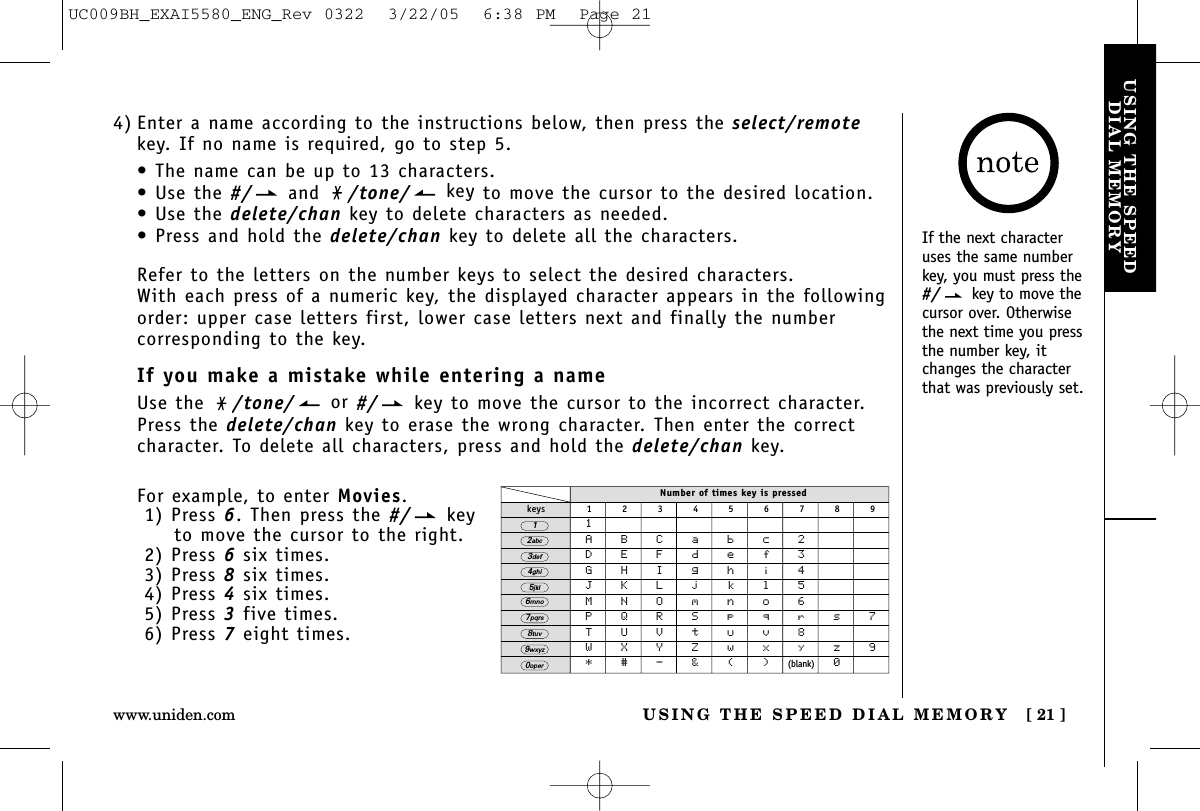 USING THE SPEEDDIAL MEMORYUSING THE SPEED DIAL MEMORY [ 21 ]www.uniden.comIf the next characteruses the same numberkey, you must press the#/ key to move the cursor over. Otherwisethe next time you pressthe number key, itchanges the characterthat was previously set.4) Enter a name according to the instructions below, then press the select/remotekey. If no name is required, go to step 5.• The name can be up to 13 characters.• Use the #/ and  /tone/ key to move the cursor to the desired location.• Use the delete/chan key to delete characters as needed.• Press and hold the delete/chan key to delete all the characters.Refer to the letters on the number keys to select the desired characters.With each press of a numeric key, the displayed character appears in the followingorder: upper case letters first, lower case letters next and finally the number corresponding to the key.If you make a mistake while entering a nameUse the  /tone/ or #/ key to move the cursor to the incorrect character.Press the delete/chan key to erase the wrong character. Then enter the correctcharacter. To delete all characters, press and hold the delete/chan key.Number of times key is pressedkeys 1 2 3 4 5 6 7 8 91ABCabc2DEFdef3GHIghi4JKLjkl5MNOmno6PQRSpqrs7TUVtuv8WXYZwxyz9*#-&amp;()(blank) 02abc3def4ghi5jkl6mno7pqrs8tuv9wxyz01operFor example, to enter Movies.1) Press 6. Then press the #/ keyto move the cursor to the right.2) Press 6six times.3) Press 8six times.4) Press 4six times.5) Press 3five times.6) Press 7eight times.UC009BH_EXAI5580_ENG_Rev 0322  3/22/05  6:38 PM  Page 21