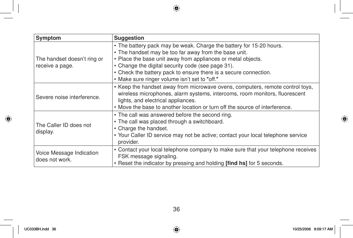 36Symptom SuggestionThe handset doesn’t ring or receive a page.• The battery pack may be weak. Charge the battery for 15-20 hours.• The handset may be too far away from the base unit.• Place the base unit away from appliances or metal objects.• Change the digital security code (see page 31).• Check the battery pack to ensure there is a secure connection.• Make sure ringer volume isn’t set to Ǝoff.ƎSevere noise interference.• Keep the handset away from microwave ovens, computers, remote control toys, wireless microphones, alarm systems, intercoms, room monitors, ﬂ uorescent lights, and electrical appliances.• Move the base to another location or turn off the source of interference.The Caller ID does not display.• The call was answered before the second ring.• The call was placed through a switchboard.• Charge the handset.• Your Caller ID service may not be active; contact your local telephone service provider.Voice Message Indication does not work.• Contact your local telephone company to make sure that your telephone receives FSK message signaling.• Reset the indicator by pressing and holding [ﬁ nd hs] for 5 seconds.UC033BH.indd 36UC033BH.indd   3610/25/2006 9:09:17 AM10/25/2006   9:09:17 AM