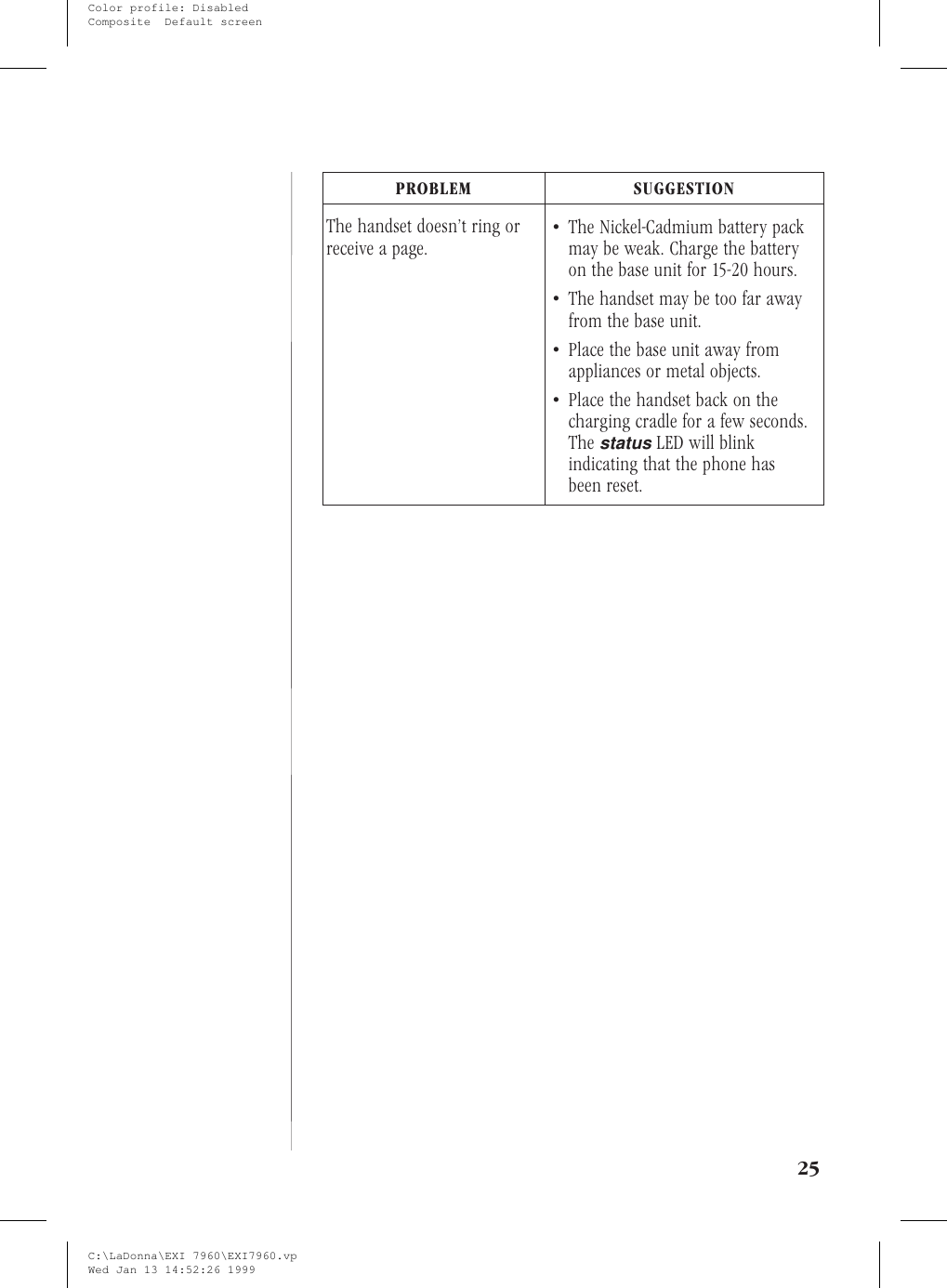 PROBLEM SUGGESTIONThe handset doesn’t ring orreceive a page. •The Nickel-Cadmium battery packmay be weak. Charge the batteryon the base unit for 15-20 hours.•The handset may be too far awayfrom the base unit.•Place the base unit away fromappliances or metal objects.•Place the handset back on thecharging cradle for a few seconds.ThestatusLED will blinkindicating that the phone hasbeen reset.25C:\LaDonna\EXI 7960\EXI7960.vpWed Jan 13 14:52:26 1999Color profile: DisabledComposite  Default screen