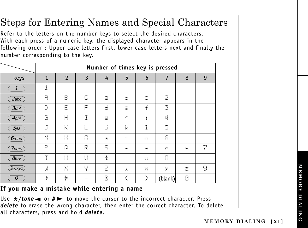 MEMORY DIALING [ 21 ]THE INTEGRATEDANSWERING DEVICE MEMORY DIALINGSteps for Entering Names and Special CharactersRefer to the letters on the number keys to select the desired characters.With each press of a numeric key, the displayed character appears in thefollowing order : Upper case letters first, lower case letters next and finally thenumber corresponding to the key.If you make a mistake while entering a nameUse */tone or #to move the cursor to the incorrect character. Pressdelete to erase the wrong character, then enter the correct character. To deleteall characters, press and hold delete.Number of times key is pressedkeys  1234567891ABCabc2DEFdef3GHIghi4JKLjkl5MNOmno6PQRSpqrs7TUVtuv8WXYZwxyz9*#-&amp;()(blank) 012abc3def4ghi5jkl6mno7pqrs8tuv9wxyz0