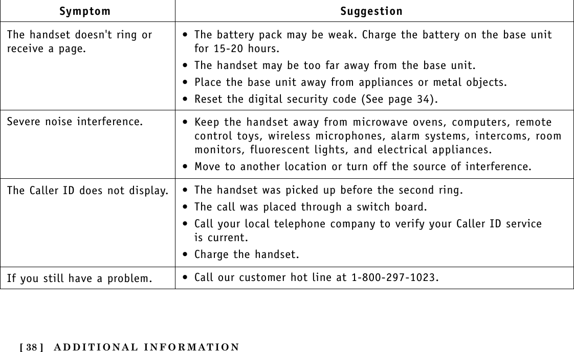 ADDITIONAL INFORMATION[ 38 ]Symptom The handset doesn&apos;t ring orreceive a page.Severe noise interference.The Caller ID does not display.If you still have a problem.Suggestion •The battery pack may be weak. Charge the battery on the base unitfor 15-20 hours.•The handset may be too far away from the base unit.•Place the base unit away from appliances or metal objects.•Reset the digital security code (See page 34).•Keep the handset away from microwave ovens, computers, remotecontrol toys, wireless microphones, alarm systems, intercoms, roommonitors, fluorescent lights, and electrical appliances.•Move to another location or turn off the source of interference.•The handset was picked up before the second ring.•The call was placed through a switch board.•Call your local telephone company to verify your Caller ID service is current.•Charge the handset.•Call our customer hot line at 1-800-297-1023.