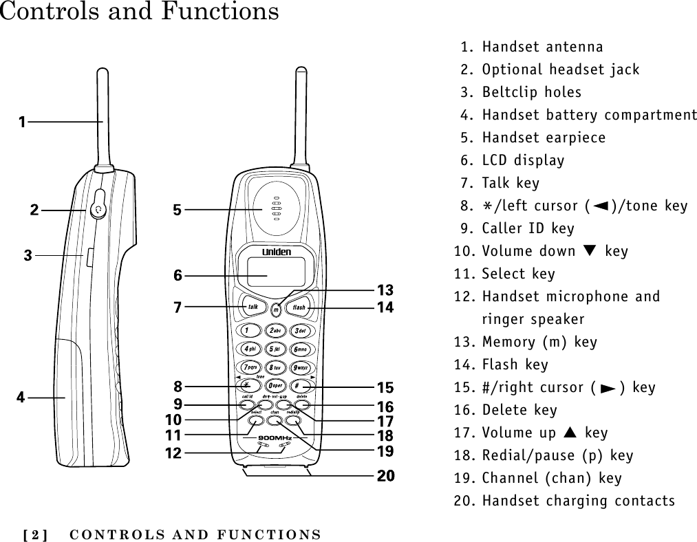 [ 2 ] CONTROLS  AND  FUNCTIONS[ 2 ]Controls and Functions1. Handset antenna2. Optional headset jack3. Beltclip holes4. Handset battery compartment5. Handset earpiece6. LCD display7. Talk key8. */left cursor ( )/tone key9. Caller ID key10. Volume down ▼ key11. Select key12. Handset microphone and ringer speaker13. Memory (m) key14. Flash key15. #/right cursor ( ) key16. Delete key17. Volume up ▲key18. Redial/pause (p) key19. Channel (chan) key20. Handset charging contacts