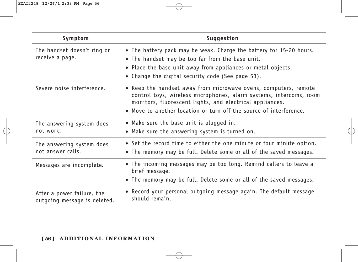 ADDITIONAL INFORMATION[ 56 ]Symptom The handset doesn&apos;t ring orreceive a page.Severe noise interference.The answering system does not work.The answering system doesnot answer calls.Messages are incomplete.After a power failure, theoutgoing message is deleted.Suggestion •The battery pack may be weak. Charge the battery for 15-20 hours.•The handset may be too far from the base unit.•Place the base unit away from appliances or metal objects.•Change the digital security code (See page 53).•Keep the handset away from microwave ovens, computers, remotecontrol toys, wireless microphones, alarm systems, intercoms, roommonitors, fluorescent lights, and electrical appliances.•Move to another location or turn off the source of interference.•Make sure the base unit is plugged in.•Make sure the answering system is turned on.•Set the record time to either the one minute or four minute option.•The memory may be full. Delete some or all of the saved messages.•The incoming messages may be too long. Remind callers to leave a brief message.•The memory may be full. Delete some or all of the saved messages.•Record your personal outgoing message again. The default messageshould remain.EXAI2248  12/26/1 2:33 PM  Page 56