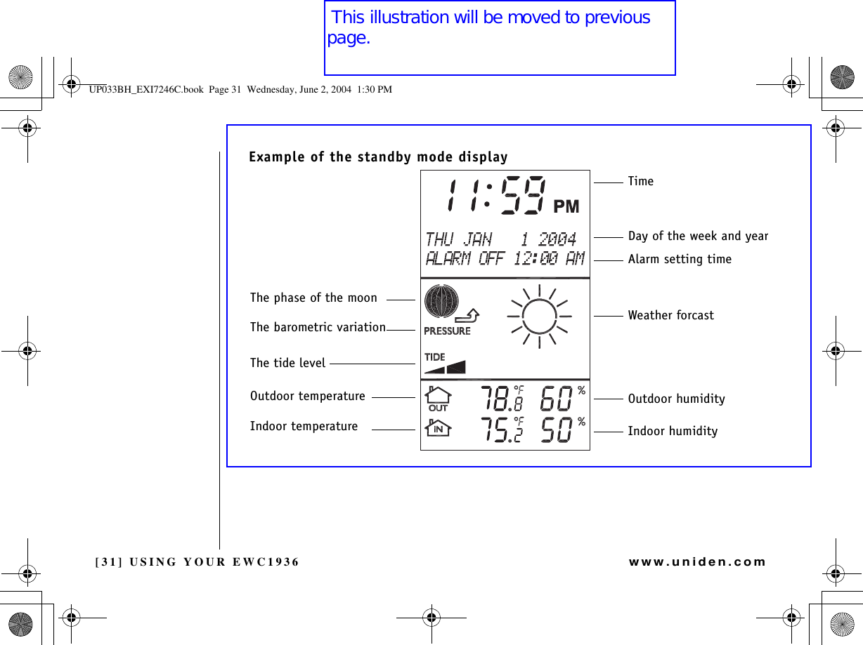 [31] USING YOUR EWC1936www.uniden.comExample of the standby mode displayThe phase of the moonThe barometric variationThe tide levelOutdoor temperatureIndoor temperatureTimeAlarm setting timeWeather forcastOutdoor humidityIndoor humidityDay of the week and yearUSING YOUR EWC1936UP033BH_EXI7246C.book  Page 31  Wednesday, June 2, 2004  1:30 PM This illustration will be moved to previous  page.