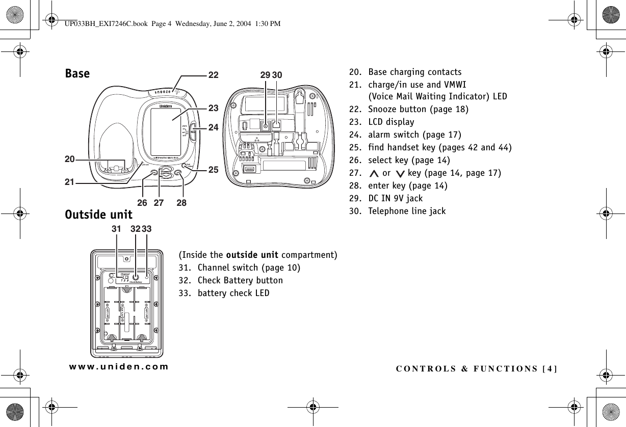 CONTROLS &amp; FUNCTIONS [ 4 ]www.uniden.com31 32 33202126 2729 302223242528CONTROLS &amp; FUNCTIONS20. Base charging contacts21. charge/in use and VMWI(Voice Mail Waiting Indicator) LED22. Snooze button (page 18)23. LCD display24. alarm switch (page 17)25. find handset key (pages 42 and 44)26. select key (page 14)27.  or   key (page 14, page 17)28. enter key (page 14)29. DC IN 9V jack30. Telephone line jack(Inside the outside unit compartment) 31. Channel switch (page 10)32. Check Battery button33. battery check LEDBaseOutside unitUP033BH_EXI7246C.book  Page 4  Wednesday, June 2, 2004  1:30 PM