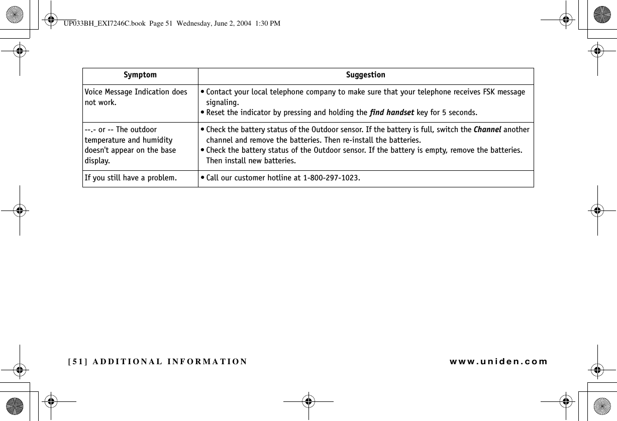 [51] ADDITIONAL INFORMATIONwww.uniden.comVoice Message Indication does not work.• Contact your local telephone company to make sure that your telephone receives FSK message signaling.• Reset the indicator by pressing and holding the find handset key for 5 seconds.--.- or -- The outdoor temperature and humidity doesn&apos;t appear on the base display.• Check the battery status of the Outdoor sensor. If the battery is full, switch the Channel another channel and remove the batteries. Then re-install the batteries.• Check the battery status of the Outdoor sensor. If the battery is empty, remove the batteries. Then install new batteries. If you still have a problem. • Call our customer hotline at 1-800-297-1023.Symptom SuggestionADDITIONALINFORMATIONUP033BH_EXI7246C.book  Page 51  Wednesday, June 2, 2004  1:30 PM