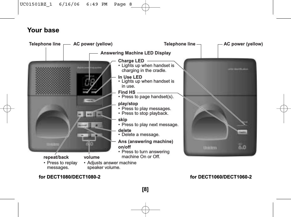 AC power (yellow)Answering Machine LED DisplayTelephone line AC power (yellow)Telephone lineCharge LEDFind HS•  Press to page handset(s).skip•  Press to play next message.repeat/back•  Press to replay messages.delete•  Delete a message.Ans (answering machine)on/off•  Press to turn answeringmachine On or Off.volume•  Adjusts answer machine speaker volume.play/stop•  Press to play messages.•  Press to stop playback.•  Lights up when handset is charging in the cradle.In Use LED•  Lights up when handset isin use.Your base[8]for DECT1080/DECT1080-2 for DECT1060/DECT1060-2UC01501BZ_1  6/16/06  6:49 PM  Page 8