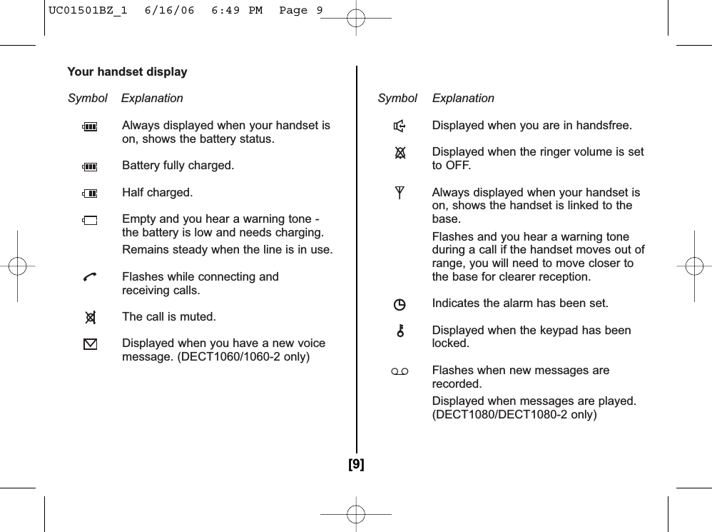 Your handset displaySymbol ExplanationAlways displayed when your handset is on, shows the battery status.Battery fully charged. Half charged.Empty and you hear a warning tone -the battery is low and needs charging.Remains steady when the line is in use.Flashes while connecting andreceiving calls.The call is muted.Displayed when you have a new voicemessage. (DECT1060/1060-2 only)Symbol ExplanationDisplayed when you are in handsfree.Displayed when the ringer volume is setto OFF.Always displayed when your handset is on, shows the handset is linked to the base.Flashes and you hear a warning tone during a call if the handset moves out ofrange, you will need to move closer to the base for clearer reception.Indicates the alarm has been set.Displayed when the keypad has been locked.Flashes when new messages arerecorded.Displayed when messages are played.(DECT1080/DECT1080-2 only)[9]UC01501BZ_1  6/16/06  6:49 PM  Page 9