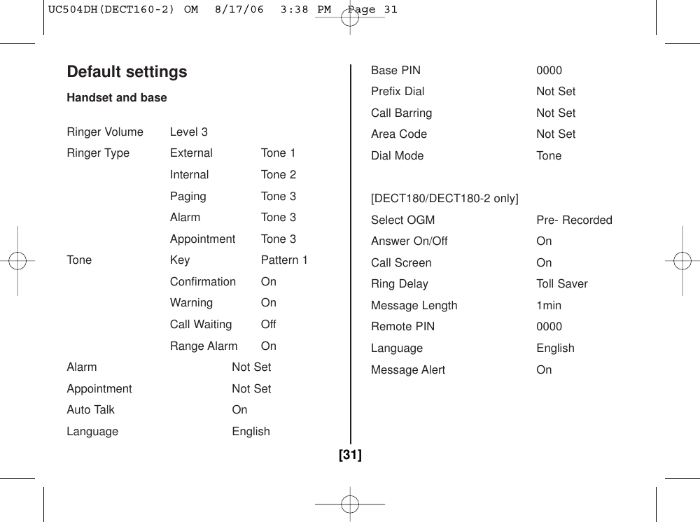 Default settingsHandset and baseRinger Volume  Level 3Ringer Type  External  Tone 1Internal Tone 2Paging Tone 3Alarm Tone 3Appointment Tone 3Tone Key Pattern 1Confirmation OnWarning OnCall Waiting  OffRange Alarm  OnAlarm Not SetAppointment Not SetAuto Talk  OnLanguage EnglishBase PIN  0000Prefix Dial  Not SetCall Barring  Not SetArea Code Not SetDial Mode Tone[DECT180/DECT180-2 only]Select OGM Pre- RecordedAnswer On/Off OnCall Screen OnRing Delay Toll SaverMessage Length 1minRemote PIN 0000Language EnglishMessage Alert On[31]UC504DH(DECT160-2) OM  8/17/06  3:38 PM  Page 31