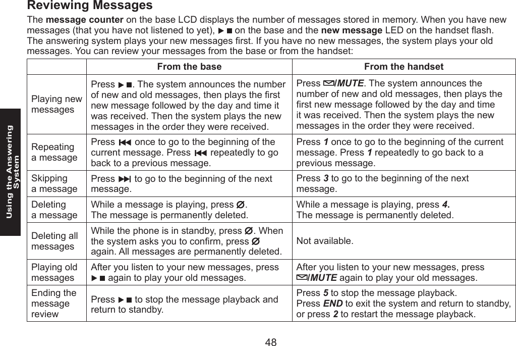 48Using the Answering System49Reviewing MessagesThe message counter on the base LCD displays the number of messages stored in memory. When you have new messages (that you have not listened to yet),   on the base and the new message LED on the handset ash.  The answering system plays your new messages rst. If you have no new messages, the system plays your old messages. You can review your messages from the base or from the handset:From the base From the handsetPlaying new messagesPress  . The system announces the number of new and old messages, then plays the rst new message followed by the day and time it was received. Then the system plays the new messages in the order they were received.Press  /MUTE. The system announces the number of new and old messages, then plays the rst new message followed by the day and time it was received. Then the system plays the new messages in the order they were received. Repeatinga messagePress  once to go to the beginning of the current message. Press   repeatedly to go back to a previous message. Press 1 once to go to the beginning of the current message. Press 1 repeatedly to go back to a previous message.Skippinga messagePress   to go to the beginning of the next message. Press 3 to go to the beginning of the next message.Deletinga messageWhile a message is playing, press  .  The message is permanently deleted. While a message is playing, press 4.The message is permanently deleted. Deleting all messagesWhile the phone is in standby, press  . When the system asks you to conrm, press   again. All messages are permanently deleted.Not available.Playing old messagesAfter you listen to your new messages, press   again to play your old messages.After you listen to your new messages, press  /MUTE again to play your old messages.Ending the message reviewPress   to stop the message playback and return to standby. Press 5 to stop the message playback.Press END to exit the system and return to standby, or press 2 to restart the message playback.