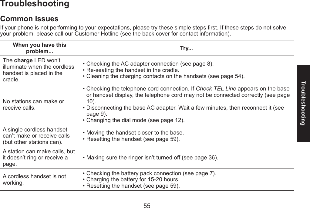 55TroubleshootingTroubleshootingCommon IssuesIf your phone is not performing to your expectations, please try these simple steps rst. If these steps do not solve your problem, please call our Customer Hotline (see the back cover for contact information).When you have this problem... Try...The charge LED won’t illuminate when the cordless handset is placed in the cradle.Checking the AC adapter connection (see page 8).Re-seating the handset in the cradle. Cleaning the charging contacts on the handsets (see page 54).•••No stations can make or receive calls. Checking the telephone cord connection. If Check TEL Line appears on the base or handset display, the telephone cord may not be connected correctly (see page 10).Disconnecting the base AC adapter. Wait a few minutes, then reconnect it (see page 9).Changing the dial mode (see page 12).•••A single cordless handset can’t make or receive calls (but other stations can).Moving the handset closer to the base.Resetting the handset (see page 59).••A station can make calls, but it doesn’t ring or receive a page.Making sure the ringer isn’t turned off (see page 36).•A cordless handset is not working.Checking the battery pack connection (see page 7).Charging the battery for 15-20 hours.Resetting the handset (see page 59).•••