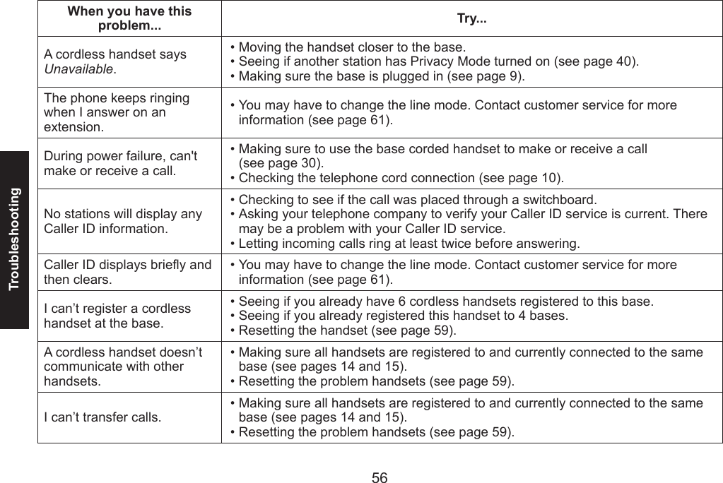 56Troubleshooting57When you have this problem... Try...A cordless handset says Unavailable.Moving the handset closer to the base.Seeing if another station has Privacy Mode turned on (see page 40).Making sure the base is plugged in (see page 9).•••The phone keeps ringing when I answer on an extension.You may have to change the line mode. Contact customer service for more information (see page 61).•During power failure, can&apos;t make or receive a call.Making sure to use the base corded handset to make or receive a call  (see page 30).Checking the telephone cord connection (see page 10).••No stations will display any Caller ID information.Checking to see if the call was placed through a switchboard.Asking your telephone company to verify your Caller ID service is current. There may be a problem with your Caller ID service.Letting incoming calls ring at least twice before answering.•••Caller ID displays briey and then clears.You may have to change the line mode. Contact customer service for more information (see page 61).•I can’t register a cordless handset at the base.Seeing if you already have 6 cordless handsets registered to this base.Seeing if you already registered this handset to 4 bases.Resetting the handset (see page 59).•••A cordless handset doesn’t communicate with other handsets. Making sure all handsets are registered to and currently connected to the same base (see pages 14 and 15).Resetting the problem handsets (see page 59).••I can’t transfer calls.Making sure all handsets are registered to and currently connected to the same base (see pages 14 and 15).Resetting the problem handsets (see page 59).••