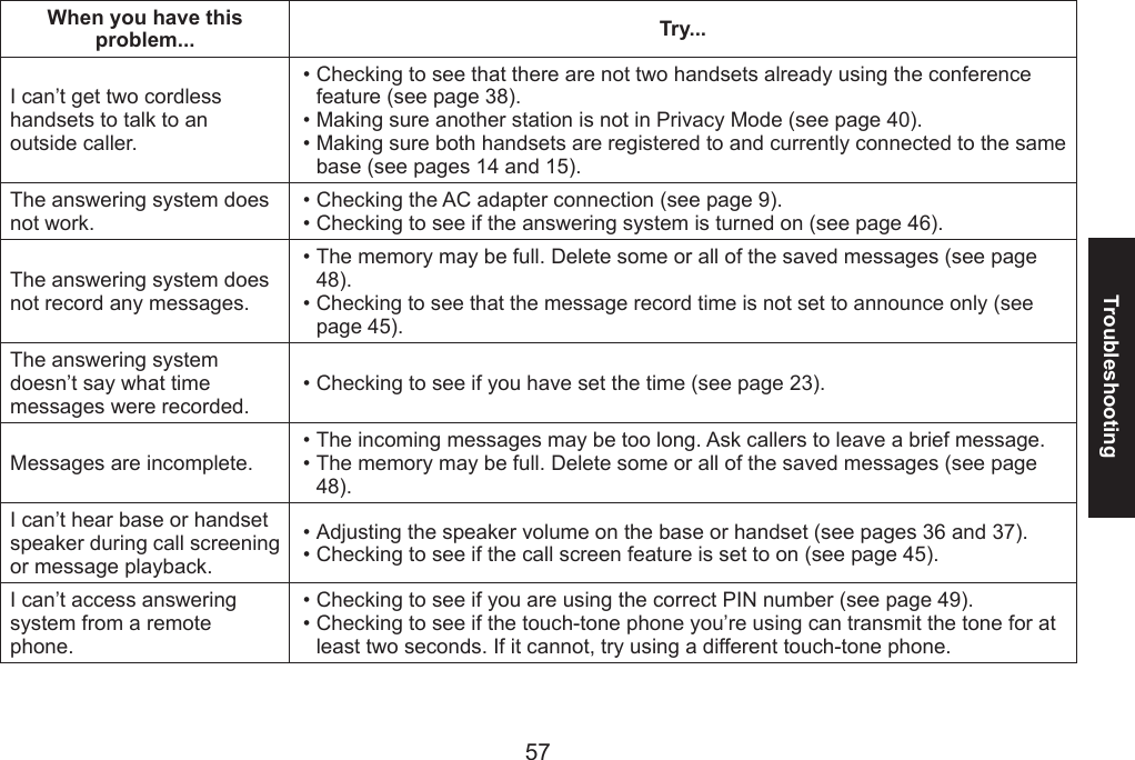 5657TroubleshootingWhen you have this problem... Try...I can’t get two cordless handsets to talk to an outside caller.Checking to see that there are not two handsets already using the conference feature (see page 38).Making sure another station is not in Privacy Mode (see page 40).Making sure both handsets are registered to and currently connected to the same base (see pages 14 and 15).•••The answering system does not work.Checking the AC adapter connection (see page 9). Checking to see if the answering system is turned on (see page 46).••The answering system does not record any messages.The memory may be full. Delete some or all of the saved messages (see page 48).Checking to see that the message record time is not set to announce only (see page 45).••The answering system doesn’t say what time messages were recorded.Checking to see if you have set the time (see page 23).•Messages are incomplete. The incoming messages may be too long. Ask callers to leave a brief message.The memory may be full. Delete some or all of the saved messages (see page 48).••I can’t hear base or handset speaker during call screening or message playback.Adjusting the speaker volume on the base or handset (see pages 36 and 37).Checking to see if the call screen feature is set to on (see page 45).••I can’t access answering system from a remote phone. Checking to see if you are using the correct PIN number (see page 49).Checking to see if the touch-tone phone you’re using can transmit the tone for at least two seconds. If it cannot, try using a different touch-tone phone.••