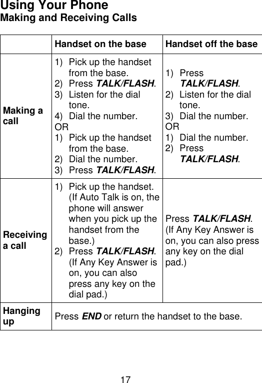 17  Using Your Phone Making and Receiving Calls   Handset on the base    Handset off the base Making a call 1) Pick up the handset from the base. 2) Press TALK/FLASH. 3) Listen for the dial tone. 4) Dial the number. OR 1) Pick up the handset from the base. 2) Dial the number. 3) Press TALK/FLASH. 1) Press TALK/FLASH. 2) Listen for the dial tone. 3) Dial the number. OR 1) Dial the number. 2) Press TALK/FLASH. Receiving a call 1) Pick up the handset. (If Auto Talk is on, the phone will answer when you pick up the handset from the base.) 2) Press TALK/FLASH.   (If Any Key Answer is on, you can also press any key on the dial pad.) Press TALK/FLASH.  (If Any Key Answer is on, you can also press any key on the dial pad.) Hanging up   Press END or return the handset to the base.     