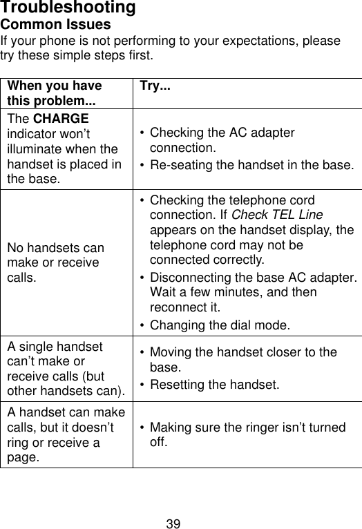 39  Troubleshooting Common Issues If your phone is not performing to your expectations, please try these simple steps first.  When you have this problem... Try... The CHARGE indicator won’t illuminate when the handset is placed in the base. • Checking the AC adapter connection. • Re-seating the handset in the base. No handsets can make or receive calls. • Checking the telephone cord connection. If Check TEL Line appears on the handset display, the telephone cord may not be connected correctly. • Disconnecting the base AC adapter. Wait a few minutes, and then reconnect it. • Changing the dial mode. A single handset can’t make or receive calls (but other handsets can). • Moving the handset closer to the base. • Resetting the handset. A handset can make calls, but it doesn’t ring or receive a page. • Making sure the ringer isn’t turned off.    