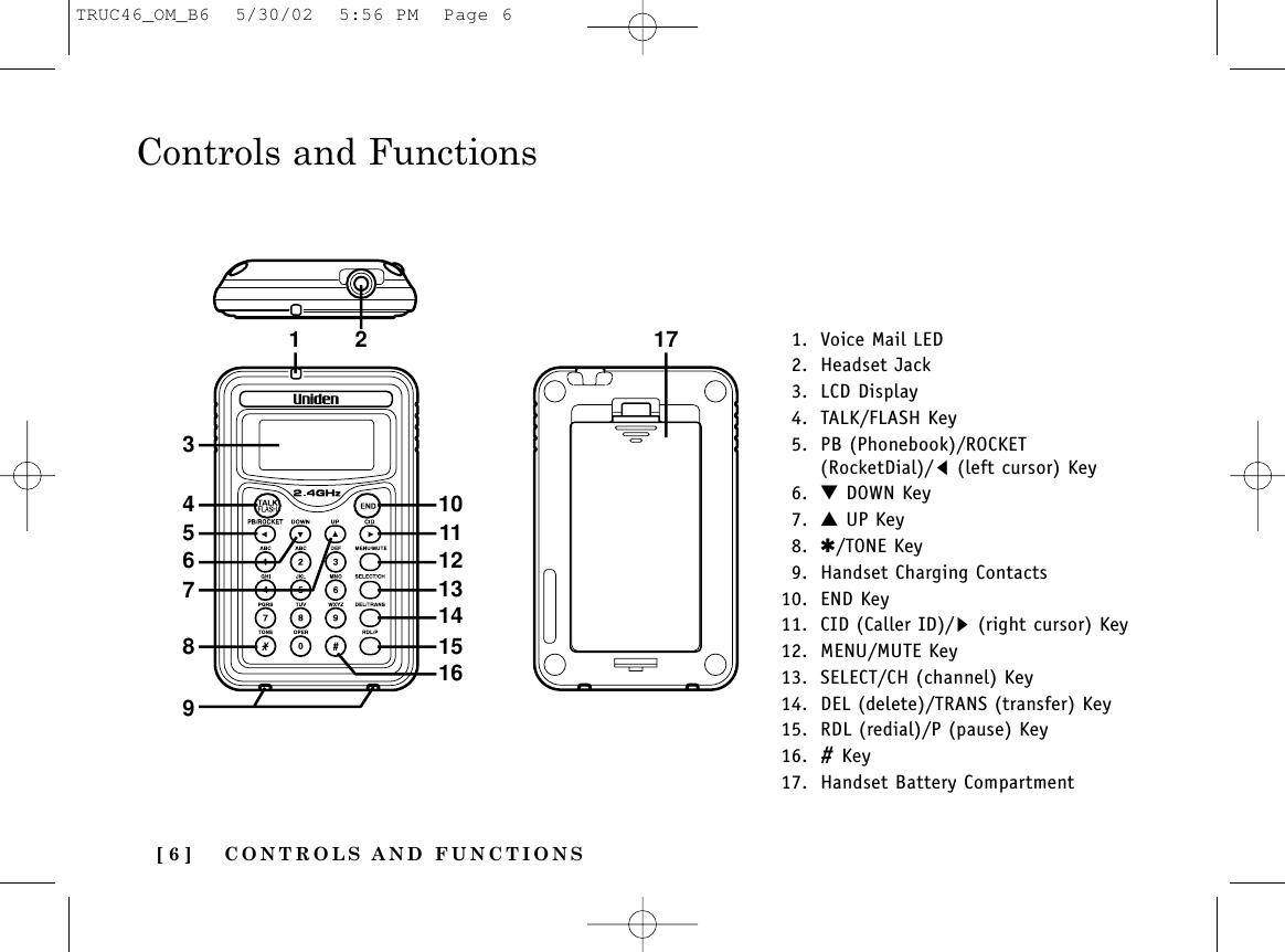 Controls and FunctionsCONTROLS AND FUNCTIONS[ 6 ]12 173456789101112131415161. Voice Mail LED2. Headset Jack3. LCD Display4. TALK/FLASH Key5. PB (Phonebook)/ROCKET(RocketDial)/t(left cursor) Key6. ▼DOWN Key7. ▲UP Key8. ✱/TONE Key9. Handset Charging Contacts10. END Key11. CID (Caller ID)/s(right cursor) Key12. MENU/MUTE Key13. SELECT/CH (channel) Key14. DEL (delete)/TRANS (transfer) Key15. RDL (redial)/P (pause) Key16. #Key17. Handset Battery CompartmentTRUC46_OM_B6  5/30/02  5:56 PM  Page 6