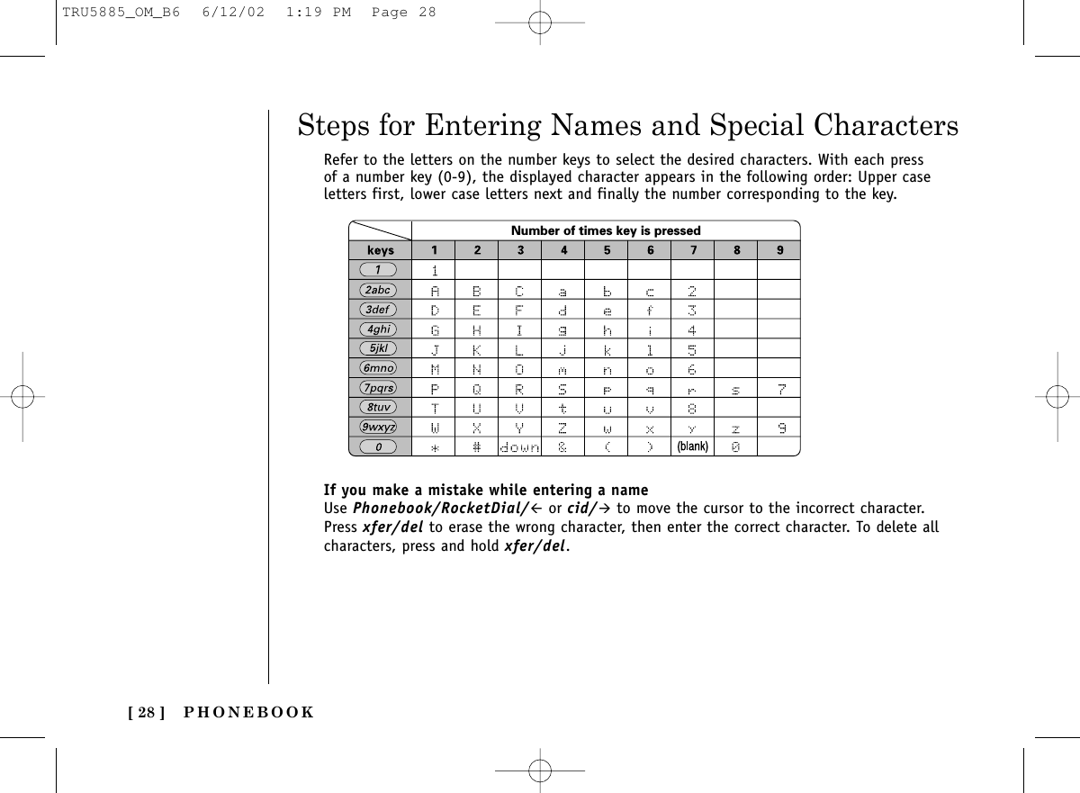 PHONEBOOK[ 28 ]Steps for Entering Names and Special CharactersRefer to the letters on the number keys to select the desired characters. With each pressof a number key (0-9), the displayed character appears in the following order: Upper caseletters first, lower case letters next and finally the number corresponding to the key.Number of times key is pressedIf you make a mistake while entering a nameUse Phonebook/RocketDial/#or cid/&quot;to move the cursor to the incorrect character. Press xfer/del to erase the wrong character, then enter the correct character. To delete allcharacters, press and hold xfer/del.TRU5885_OM_B6  6/12/02  1:19 PM  Page 28