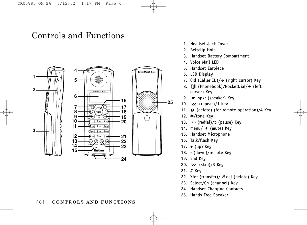 Controls and FunctionsCONTROLS AND FUNCTIONS[ 6 ]123456789121110131514241617181920222123251. Headset Jack Cover2. Beltclip Hole3. Handset Battery Compartment4. Voice Mail LED5. Handset Earpiece6. LCD Display7. Cid (Caller ID)/&quot;(right cursor) Key8. (Phonebook)/RocketDial/#(leftcursor) Key9. spkr (speaker) Key10. (repeat)/1 Key11. (delete) (for remote operation)/4 Key12. ✱/tone Key13. (redial)/p (pause) Key14. menu/ (mute) Key15. Handset Microphone16. Talk/flash Key17. +(up) Key18. -(down)/remote Key19. End Key20. (skip)/3 Key21. #Key22. Xfer (transfer)/ del (delete) Key23. Select/Ch (channel) Key24. Handset Charging Contacts25. Hands Free SpeakerTRU5885_OM_B6  6/12/02  1:17 PM  Page 6