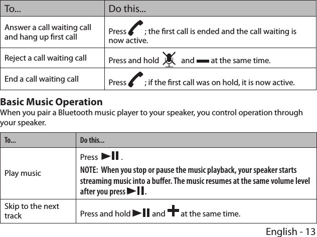 English - 13To... Do this...Answer a call waiting call and hang up rst call Press   ; the rst call is ended and the call waiting is now active.Reject a call waiting call Press and hold     and   at the same time.End a call waiting call Press   ; if the rst call was on hold, it is now active.Basic Music OperationWhen you pair a Bluetooth music player to your speaker, you control operation through your speaker.To... Do this...Play musicPress    .NOTE:  When you stop or pause the music playback, your speaker starts streaming music into a buer. The music resumes at the same volume level after you press  .Skip to the next track Press and hold   and   at the same time.