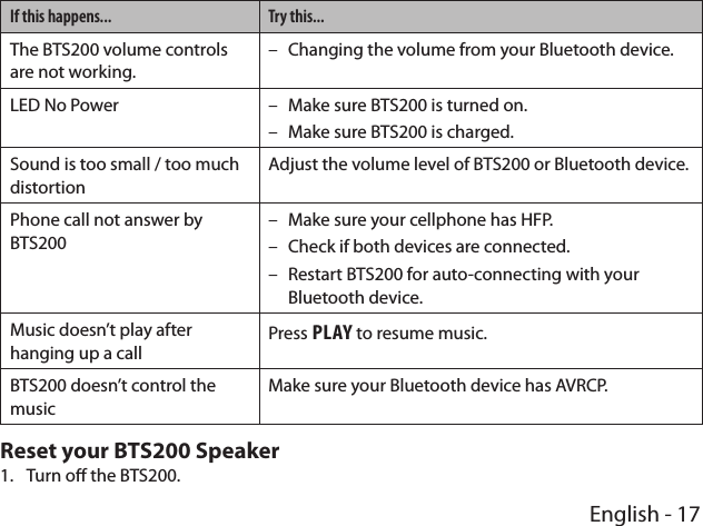 English - 17If this happens... Try this...The BTS200 volume controls are not working. –Changing the volume from your Bluetooth device.LED No Power  –Make sure BTS200 is turned on. –Make sure BTS200 is charged.Sound is too small / too much distortionAdjust the volume level of BTS200 or Bluetooth device.Phone call not answer by BTS200 –Make sure your cellphone has HFP. –Check if both devices are connected. –Restart BTS200 for auto-connecting with your Bluetooth device.Music doesn’t play after hanging up a callPress plAy to resume music.BTS200 doesn’t control the musicMake sure your Bluetooth device has AVRCP.Reset your BTS200 Speaker1.  Turn o the BTS200.