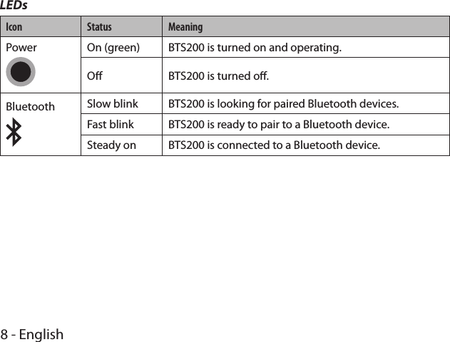 8 - EnglishLEDsIcon Status MeaningPower On (green) BTS200 is turned on and operating.O BTS200 is turned o.Bluetooth Slow blink BTS200 is looking for paired Bluetooth devices.Fast blink BTS200 is ready to pair to a Bluetooth device.Steady on BTS200 is connected to a Bluetooth device.