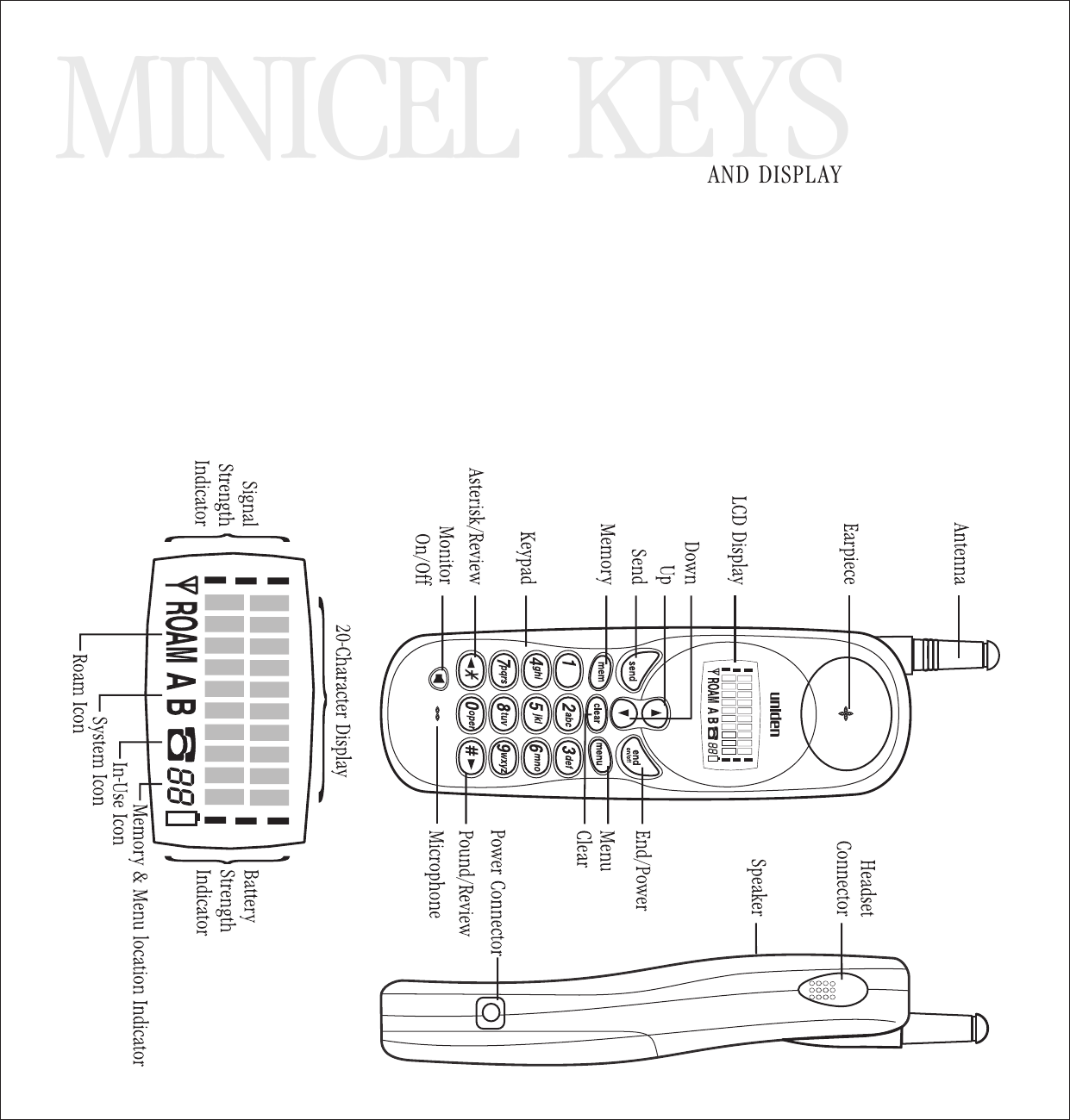 Keys and DisplayMINICEL KEYSAND DISPLAY