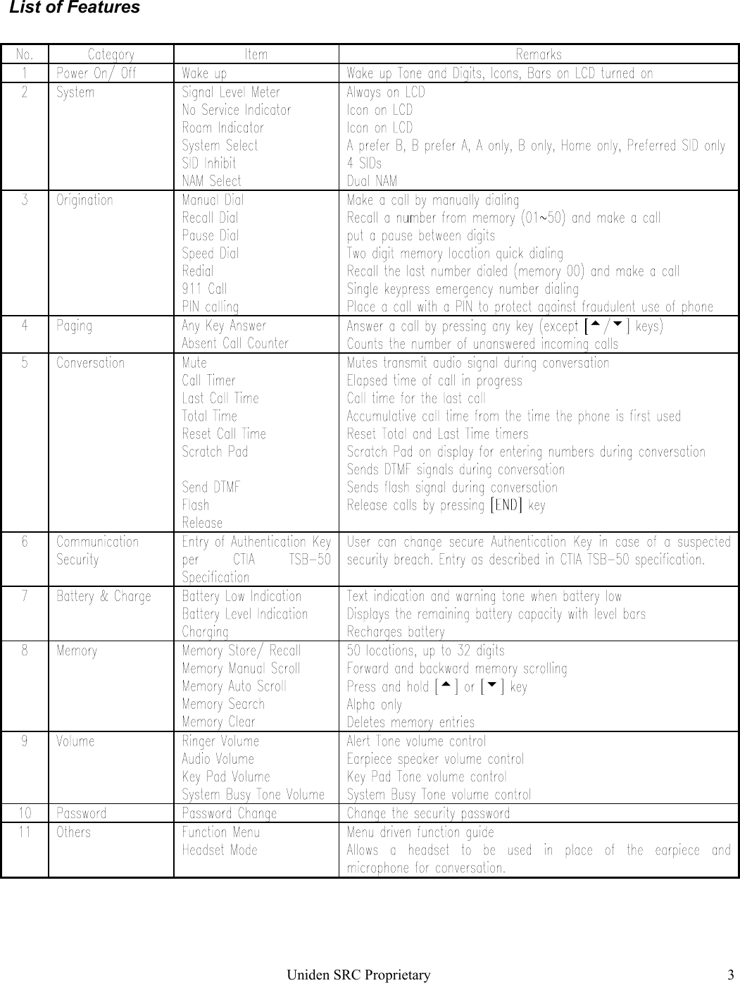 Uniden SRC Proprietary 3List of Features    