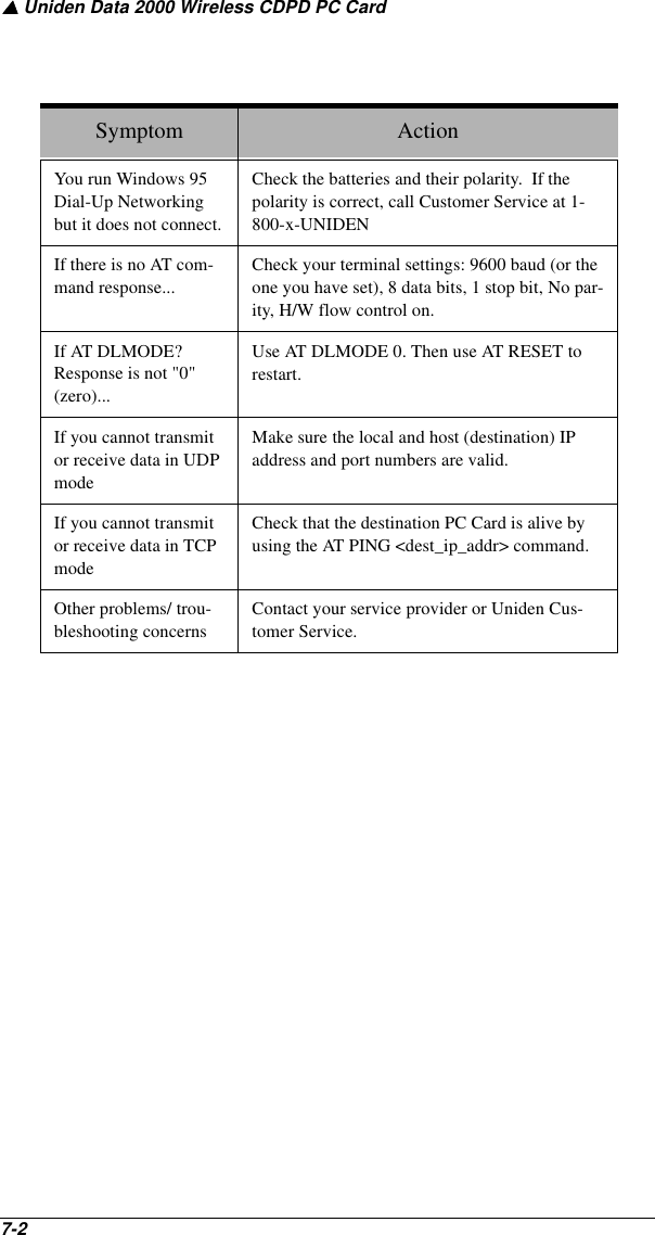 ▲ Uniden Data 2000 Wireless CDPD PC Card7-2   You run Windows 95 Dial-Up Networking but it does not connect.Check the batteries and their polarity.  If the polarity is correct, call Customer Service at 1-800-x-UNIDENIf there is no AT com-mand response...Check your terminal settings: 9600 baud (or the one you have set), 8 data bits, 1 stop bit, No par-ity, H/W flow control on.If AT DLMODE? Response is not &quot;0&quot; (zero)...Use AT DLMODE 0. Then use AT RESET to restart.If you cannot transmit or receive data in UDP mode Make sure the local and host (destination) IP address and port numbers are valid. If you cannot transmit or receive data in TCP mode Check that the destination PC Card is alive by using the AT PING &lt;dest_ip_addr&gt; command.Other problems/ trou-bleshooting concernsContact your service provider or Uniden Cus-tomer Service.Symptom Action