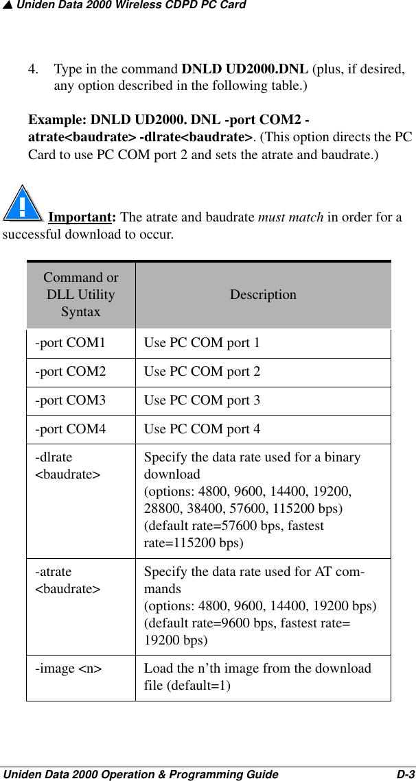 ▲ Uniden Data 2000 Wireless CDPD PC CardUniden Data 2000 Operation &amp; Programming Guide                                        D-34. Type in the command DNLD UD2000.DNL (plus, if desired, any option described in the following table.)Example: DNLD UD2000. DNL -port COM2 -atrate&lt;baudrate&gt; -dlrate&lt;baudrate&gt;. (This option directs the PC Card to use PC COM port 2 and sets the atrate and baudrate.) Important: The atrate and baudrate must match in order for a successful download to occur.Command or DLL Utility Syntax Description-port COM1 Use PC COM port 1-port COM2 Use PC COM port 2-port COM3 Use PC COM port 3-port COM4 Use PC COM port 4-dlrate &lt;baudrate&gt; Specify the data rate used for a binary download (options: 4800, 9600, 14400, 19200, 28800, 38400, 57600, 115200 bps)(default rate=57600 bps, fastest rate=115200 bps)-atrate &lt;baudrate&gt; Specify the data rate used for AT com-mands(options: 4800, 9600, 14400, 19200 bps)(default rate=9600 bps, fastest rate= 19200 bps)-image &lt;n&gt; Load the n’th image from the download file (default=1)