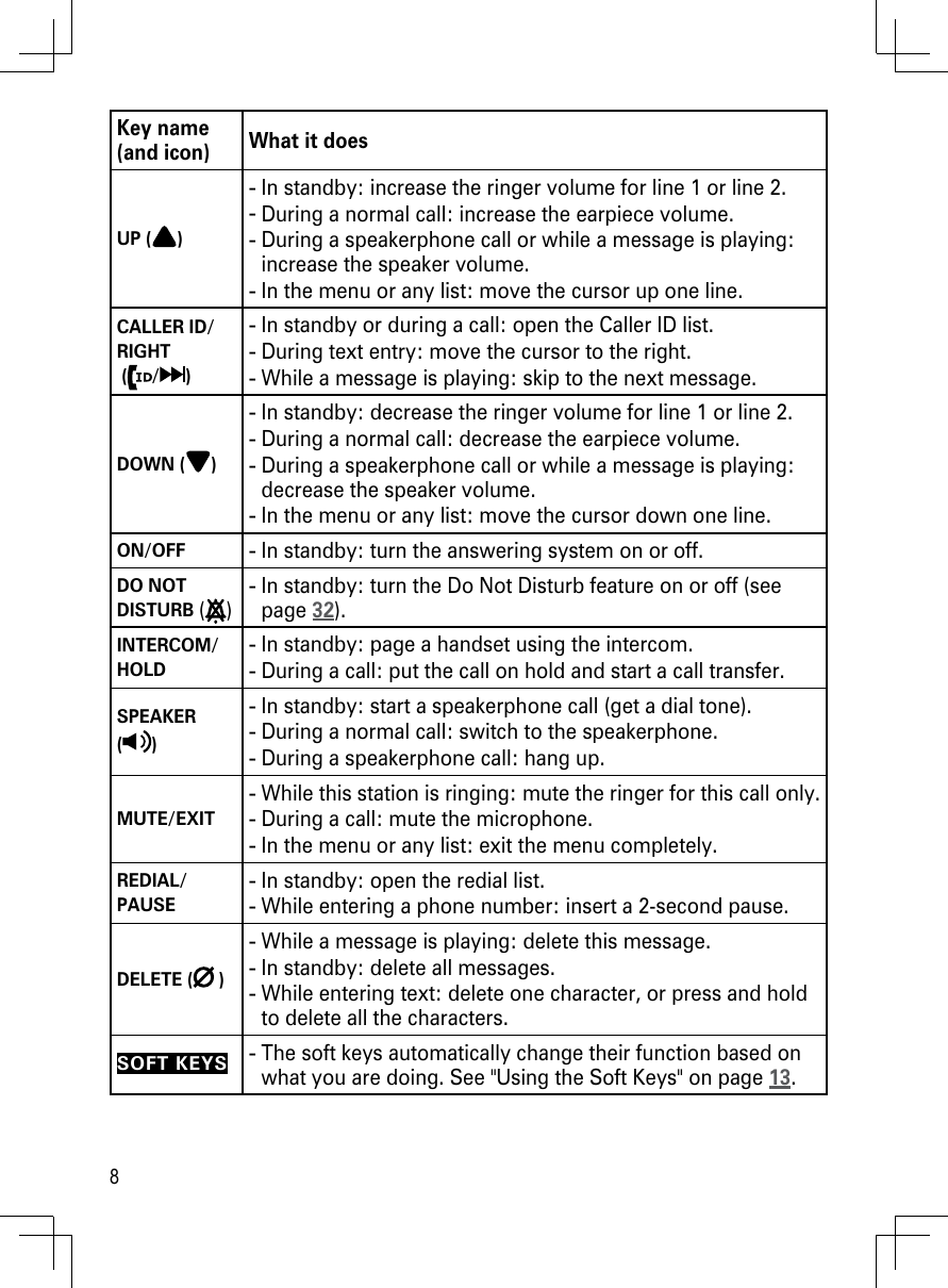 8Key name (and icon) What it doesUP ( )In standby: increase the ringer volume for line 1 or line 2.During a normal call: increase the earpiece volume.During a speakerphone call or while a message is playing: increase the speaker volume.In the menu or any list: move the cursor up one line.----CALLER ID/RIGHT  ( / )In standby or during a call: open the Caller ID list.During text entry: move the cursor to the right.While a message is playing: skip to the next message.---DOWN ( )In standby: decrease the ringer volume for line 1 or line 2.During a normal call: decrease the earpiece volume.During a speakerphone call or while a message is playing: decrease the speaker volume.In the menu or any list: move the cursor down one line.----ON/OFFIn standby: turn the answering system on or off.-DO NOT DISTURB ( )In standby: turn the Do Not Disturb feature on or off (see page 32).-INTERCOM/HOLDIn standby: page a handset using the intercom.During a call: put the call on hold and start a call transfer.--SPEAKER  ( )In standby: start a speakerphone call (get a dial tone).During a normal call: switch to the speakerphone.During a speakerphone call: hang up.---MUTE/EXITWhile this station is ringing: mute the ringer for this call only.During a call: mute the microphone.In the menu or any list: exit the menu completely.---REDIAL/PAUSEIn standby: open the redial list.While entering a phone number: insert a 2-second pause.--DELETE ( )While a message is playing: delete this message.In standby: delete all messages.While entering text: delete one character, or press and hold to delete all the characters.---SOFT KEYSThe soft keys automatically change their function based on what you are doing. See &quot;Using the Soft Keys&quot; on page 13.-