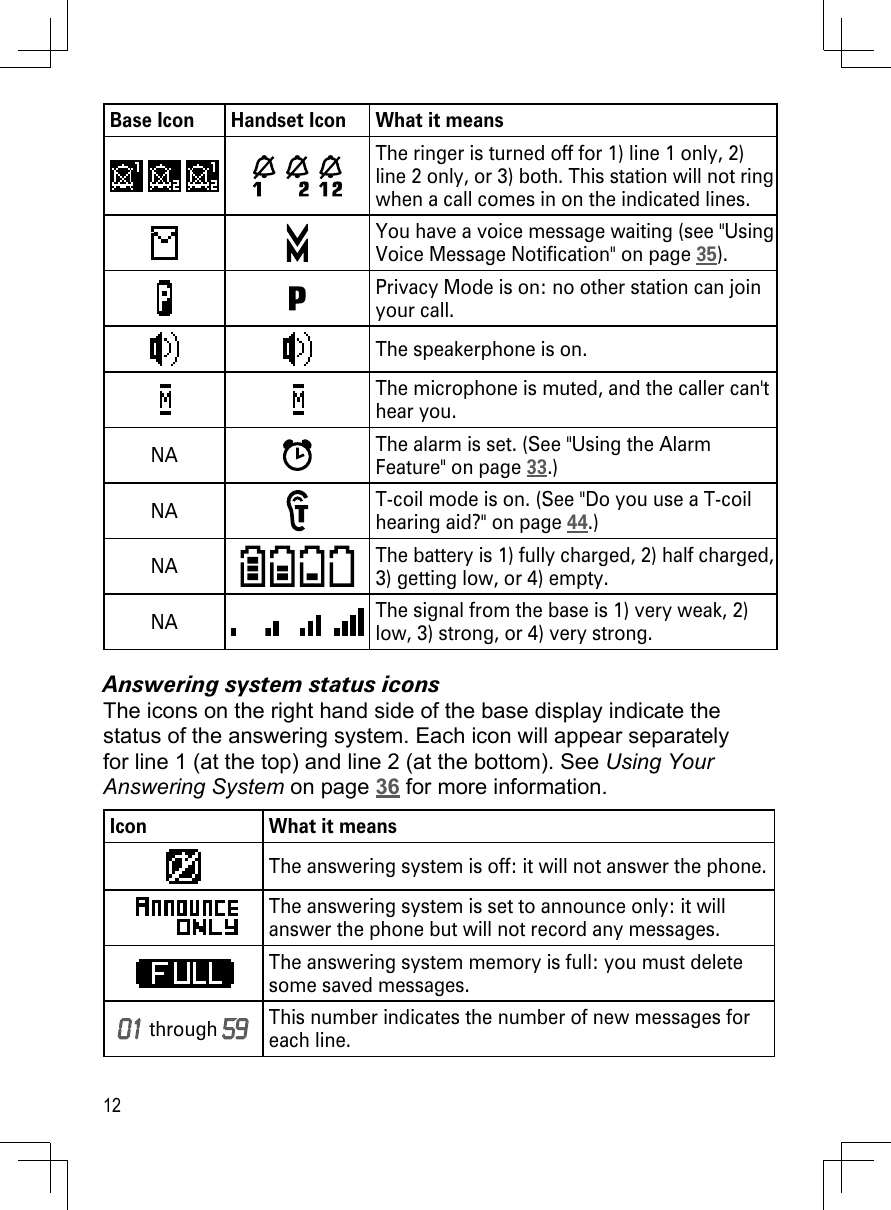 12Base Icon Handset Icon What it means         The ringer is turned off for 1) line 1 only, 2) line 2 only, or 3) both. This station will not ring when a call comes in on the indicated lines.You have a voice message waiting (see &quot;Using Voice Message Notification&quot; on page 35).Privacy Mode is on: no other station can join your call.The speakerphone is on.The microphone is muted, and the caller can&apos;t hear you.NA The alarm is set. (See &quot;Using the Alarm Feature&quot; on page 33.) NA T-coil mode is on. (See &quot;Do you use a T-coil hearing aid?&quot; on page 44.) NA       The battery is 1) fully charged, 2) half charged, 3) getting low, or 4) empty.NA       The signal from the base is 1) very weak, 2) low, 3) strong, or 4) very strong.Answering system status iconsThe icons on the right hand side of the base display indicate the status of the answering system. Each icon will appear separately for line 1 (at the top) and line 2 (at the bottom). See Using Your Answering System on page 36 for more information.Icon What it meansThe answering system is off: it will not answer the phone.The answering system is set to announce only: it will answer the phone but will not record any messages.The answering system memory is full: you must delete some saved messages.01 through 59This number indicates the number of new messages for each line.