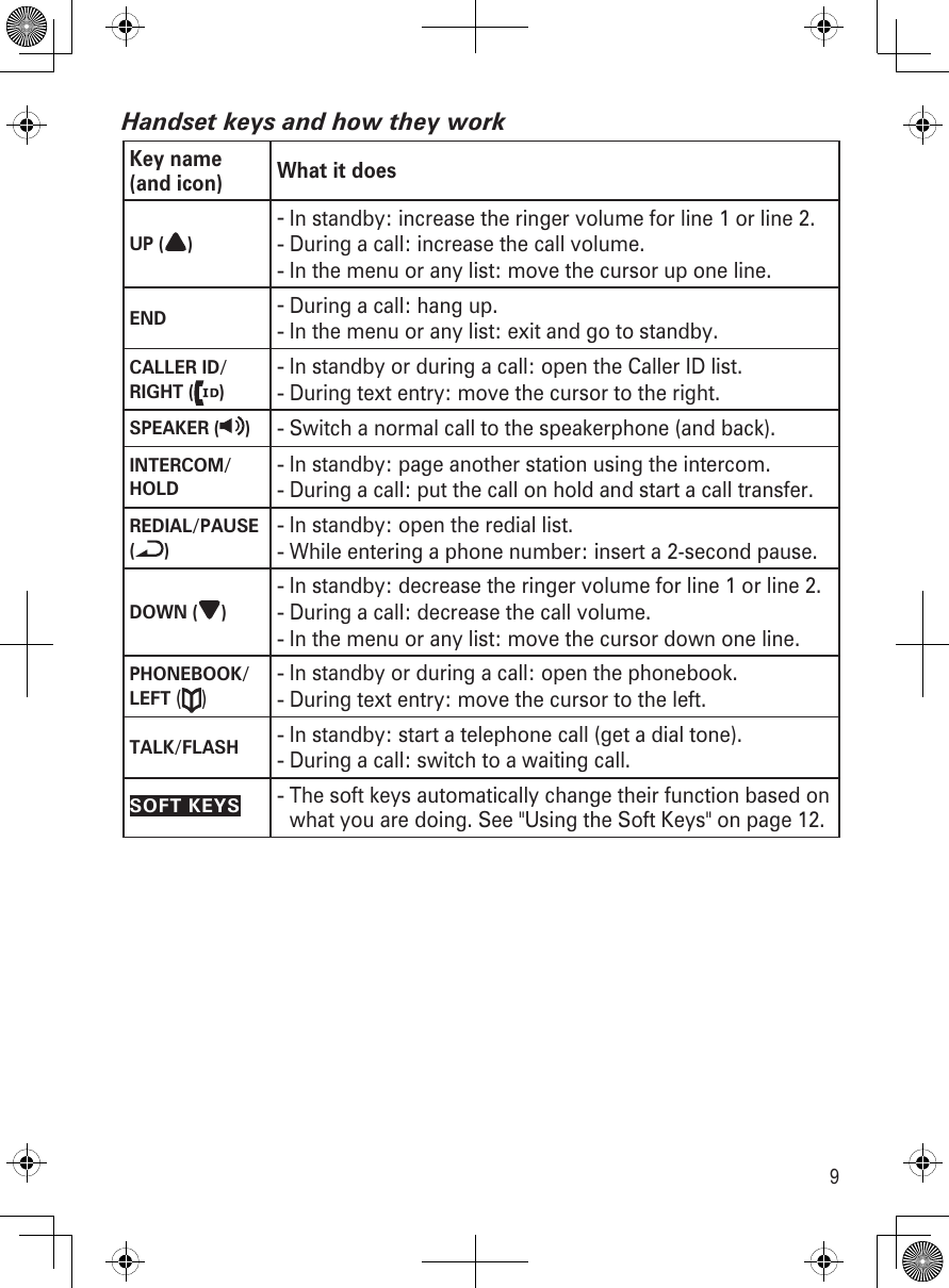 9Handset keys and how they workKey name (and icon) What it doesUP ( )In standby: increase the ringer volume for line 1 or line 2.During a call: increase the call volume.In the menu or any list: move the cursor up one line.---ENDDuring a call: hang up.In the menu or any list: exit and go to standby.--CALLER ID/RIGHT ( )In standby or during a call: open the Caller ID list.During text entry: move the cursor to the right.--SPEAKER ( )Switch a normal call to the speakerphone (and back).-INTERCOM/HOLDIn standby: page another station using the intercom.During a call: put the call on hold and start a call transfer.--REDIAL/PAUSE  ( )In standby: open the redial list.While entering a phone number: insert a 2-second pause.--DOWN ( )In standby: decrease the ringer volume for line 1 or line 2.During a call: decrease the call volume.In the menu or any list: move the cursor down one line.---PHONEBOOK/LEFT ( )In standby or during a call: open the phonebook.During text entry: move the cursor to the left.--TALK/FLASHIn standby: start a telephone call (get a dial tone).During a call: switch to a waiting call.--SOFT KEYSThe soft keys automatically change their function based on what you are doing. See &quot;Using the Soft Keys&quot; on page 12.-