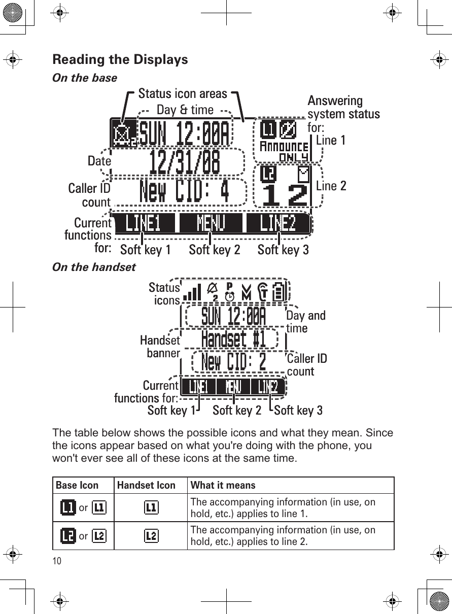 10Reading the Displays On the baseOn the handsetThe table below shows the possible icons and what they mean. Since the icons appear based on what you&apos;re doing with the phone, you won&apos;t ever see all of these icons at the same time.Base Icon Handset Icon What it means or  The accompanying information (in use, on hold, etc.) applies to line 1. or  The accompanying information (in use, on hold, etc.) applies to line 2.1 21 2LINE1  MENU  LINE2    SUN 12:00A    12/31/08   New CID: 4Answeringsystem status for:Status icon areasCaller IDcountDay &amp; timeCurrentfunctionsfor: Soft key 1 Soft key 2 Soft key 3DateLine 2Line 11 21 2LINE1  MENU  LINE2    SUN 12:00A    12/31/08   New CID: 4Answeringsystem status for:Status icon areasCaller IDcountDay &amp; timeCurrentfunctionsfor: Soft key 1 Soft key 2 Soft key 3DateLine 2Line 1   SUN 12:00A   Handset #1   New CID: 2LINE1  MENU  LINE2 HandsetbannerStatusiconsCaller ID countDay and timeCurrentfunctions for:Soft key 1 Soft key 2 Soft key 3   SUN 12:00A   Handset #1   New CID: 2LINE1  MENU  LINE2 HandsetbannerStatusiconsCaller ID countDay and timeCurrentfunctions for:Soft key 1 Soft key 2 Soft key 3