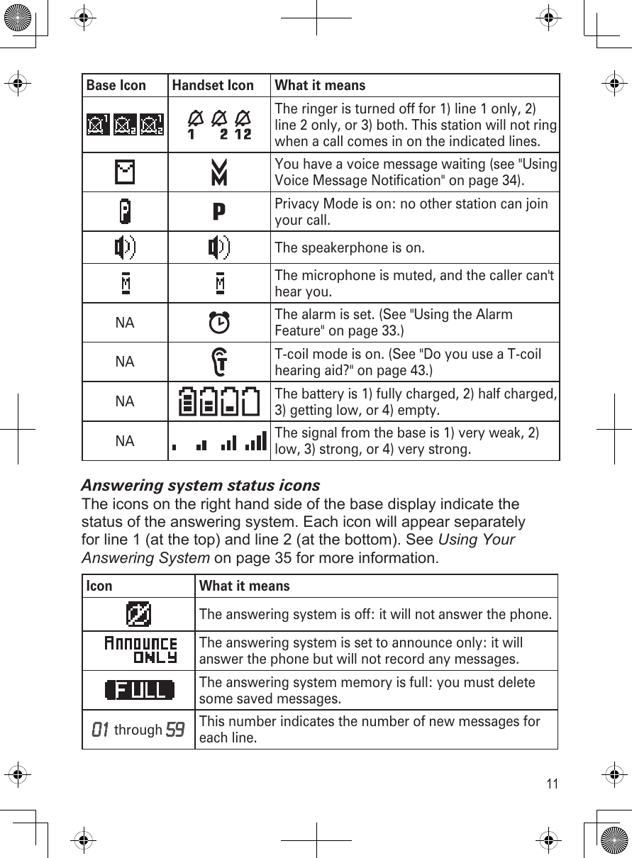 11Base Icon Handset Icon What it means         The ringer is turned off for 1) line 1 only, 2) line 2 only, or 3) both. This station will not ring when a call comes in on the indicated lines.You have a voice message waiting (see &quot;Using Voice Message Notification&quot; on page 34).Privacy Mode is on: no other station can join your call.The speakerphone is on.The microphone is muted, and the caller can&apos;t hear you.NA The alarm is set. (See &quot;Using the Alarm Feature&quot; on page 33.) NA T-coil mode is on. (See &quot;Do you use a T-coil hearing aid?&quot; on page 43.) NA       The battery is 1) fully charged, 2) half charged, 3) getting low, or 4) empty.NA       The signal from the base is 1) very weak, 2) low, 3) strong, or 4) very strong.Answering system status iconsThe icons on the right hand side of the base display indicate the status of the answering system. Each icon will appear separately for line 1 (at the top) and line 2 (at the bottom). See Using Your Answering System on page 35 for more information.Icon What it meansThe answering system is off: it will not answer the phone.The answering system is set to announce only: it will answer the phone but will not record any messages.The answering system memory is full: you must delete some saved messages.01 through 59This number indicates the number of new messages for each line.