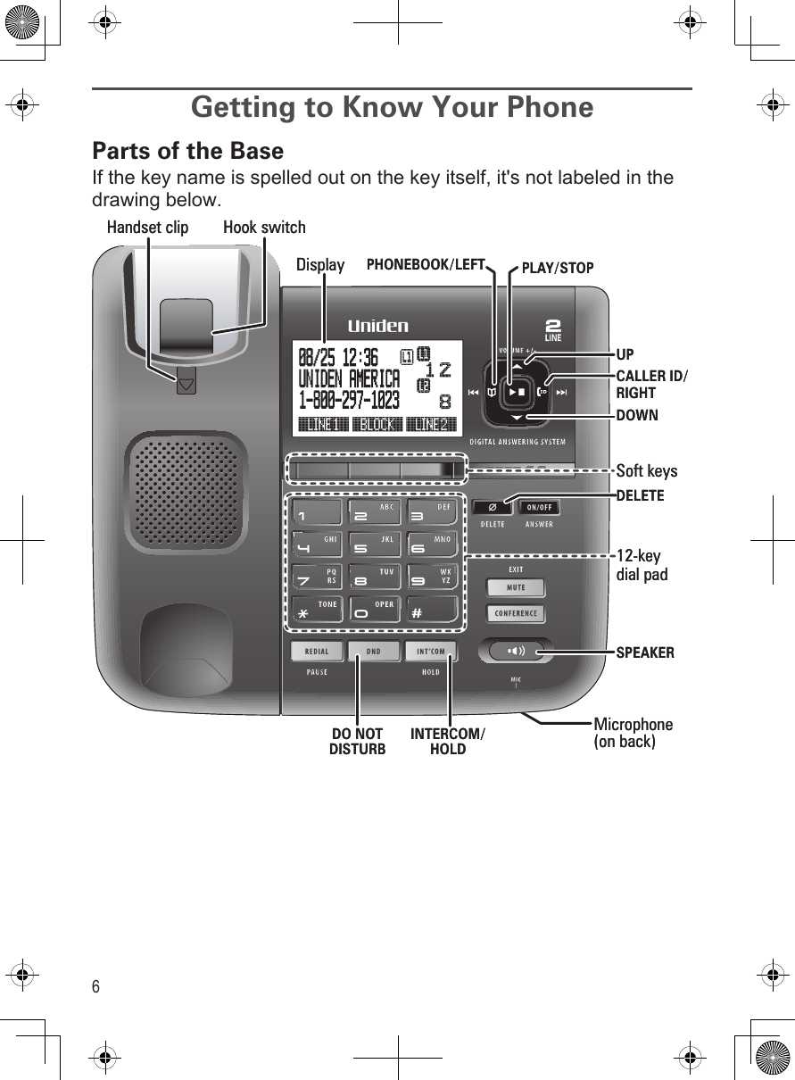 6Getting to Know Your PhoneParts of the BaseIf the key name is spelled out on the key itself, it&apos;s not labeled in the drawing below.UPPHONEBOOK/LEFTDOWNCALLER ID/ RIGHTINTERCOM/ HOLDMicrophone(on back)12-key dial padHook switchDisplayDELETESPEAKERPLAY/STOPHandset clipDO NOT DISTURBSoft keysUPPHONEBOOK/LEFTDOWNCALLER ID/ RIGHTINTERCOM/ HOLDMicrophone(on back)12-key dial padHook switchDisplayDELETESPEAKERPLAY/STOPHandset clipDO NOT DISTURBSoft keys