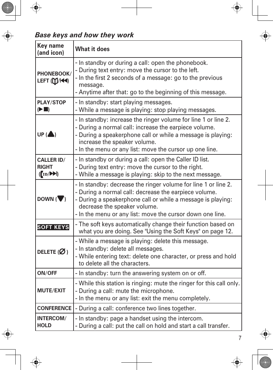 7Base keys and how they workKey name (and icon) What it doesPHONEBOOK/LEFT ( / )In standby or during a call: open the phonebook.During text entry: move the cursor to the left.In the first 2 seconds of a message: go to the previous message.Anytime after that: go to the beginning of this message.----PLAY/STOP  ( )In standby: start playing messages.While a message is playing: stop playing messages.--UP ( )In standby: increase the ringer volume for line 1 or line 2.During a normal call: increase the earpiece volume.During a speakerphone call or while a message is playing: increase the speaker volume.In the menu or any list: move the cursor up one line.----CALLER ID/RIGHT  ( / )In standby or during a call: open the Caller ID list.During text entry: move the cursor to the right.While a message is playing: skip to the next message.---DOWN ( )In standby: decrease the ringer volume for line 1 or line 2.During a normal call: decrease the earpiece volume.During a speakerphone call or while a message is playing: decrease the speaker volume.In the menu or any list: move the cursor down one line.----SOFT KEYSThe soft keys automatically change their function based on what you are doing. See &quot;Using the Soft Keys&quot; on page 12.-DELETE ( )While a message is playing: delete this message.In standby: delete all messages.While entering text: delete one character, or press and hold to delete all the characters.---ON/OFFIn standby: turn the answering system on or off.-MUTE/EXITWhile this station is ringing: mute the ringer for this call only.During a call: mute the microphone.In the menu or any list: exit the menu completely.---CONFERENCEDuring a call: conference two lines together.-INTERCOM/HOLDIn standby: page a handset using the intercom.During a call: put the call on hold and start a call transfer.--