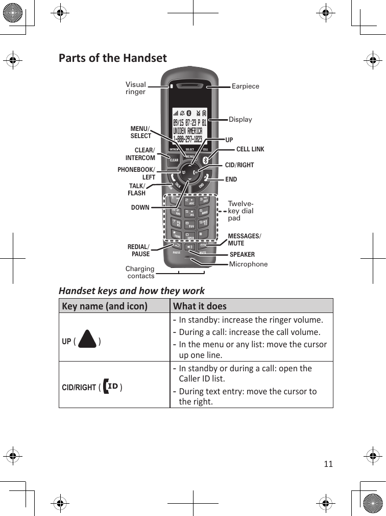 11Parts of the HandsetMicrophoneTwelve-key dial padVisualringerDisplayChargingcontactsEarpieceUPPHONEBOOK/ LEFTSPEAKERDOWNCID/RIGHTREDIAL/PAUSEMESSAGES/MUTECLEAR/ INTERCOMCELL LINKENDTALK/ FLASHMENU/SELECTHandset keys and how they workKey name (and icon) What it doesuP (   )In standby: increase the ringer volume.During a call: increase the call volume.In the menu or any list: move the cursor up one line.---cid/RighT (   )In standby or during a call: open the Caller ID list. During text entry: move the cursor to the right.--