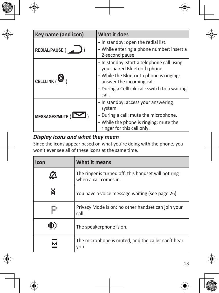 13Key name (and icon) What it doesREdiaL/PausE (   )In standby: open the redial list.While entering a phone number: insert a 2-second pause.--cELLLink (   )In standby: start a telephone call using your paired Bluetooth phone.While the Bluetooth phone is ringing: answer the incoming call.During a CellLink call: switch to a waiting call.---MEssagEs/MuTE (   )In standby: access your answering system.During a call: mute the microphone.While the phone is ringing: mute the ringer for this call only.---Display icons and what they meanSince the icons appear based on what you’re doing with the phone, you won’t ever see all of these icons at the same time.Icon What it meansThe ringer is turned off: this handset will not ring when a call comes in.You have a voice message waiting (see page 26).Privacy Mode is on: no other handset can join your call.The speakerphone is on.   The microphone is muted, and the caller can’t hear you.