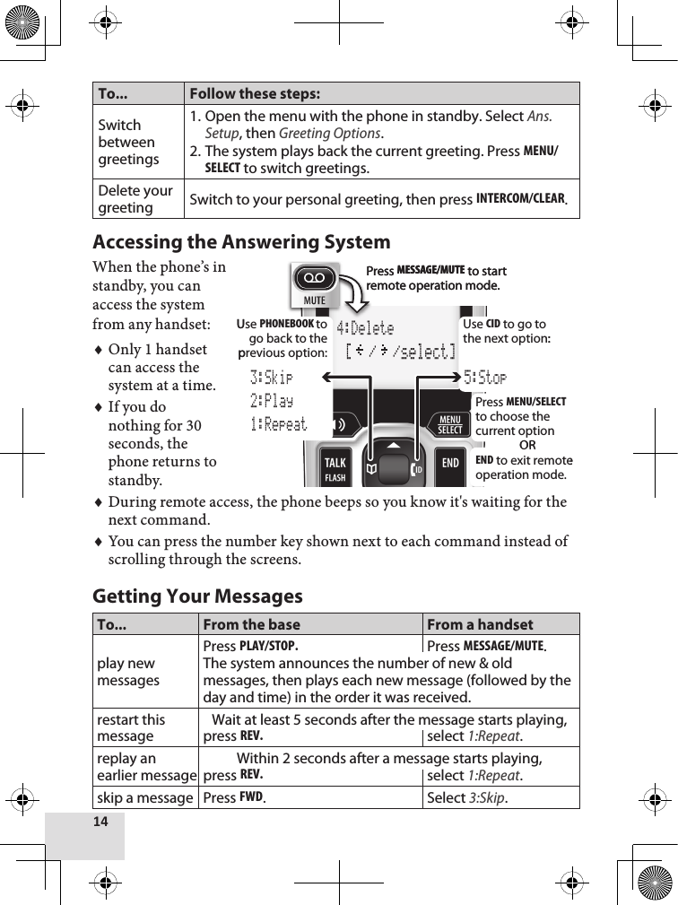 14To... Follow these steps:Switch between greetingsOpen the menu with the phone in standby. Select Ans. Setup, then Greeting Options.The system plays back the current greeting. Press MEnu/sElEcT to switch greetings.1.2.Delete your greeting Switch to your personal greeting, then press inTErcoM/clEar.Accessing the Answering SystemWhen the phone’s in standby, you can access the system from any handset:Only 1 handset can access the system at a time.If you do nothing for 30 seconds, the phone returns to standby.During remote access, the phone beeps so you know it&apos;s waiting for the next command.You can press the number key shown next to each command instead of scrolling through the screens.Getting Your MessagesTo... From the base From a handsetplay new messagesPress Play/sToP.Press MEssagE/MuTE. The system announces the number of new &amp; old messages, then plays each new message (followed by the day and time) in the order it was received.restart this messageWait at least 5 seconds after the message starts playing, press rEV.select 1:Repeat.replay an earlier messageWithin 2 seconds after a message starts playing, press rEV.select 1:Repeat.skip a message Press fwd. Select 3:Skip. ♦♦♦♦4:Delete [  /  /select]Press MESSAGE/MUTEto start remote operation mode.Press MENU/SELECTto choose the current optionOREND to exit remote operation mode.3:Skip2:Play1:Repeat5:StopUse PHONEBOOKto go back to the previous option:Use CID to go to the next option:4:Delete [  /  /select]Press MESSAGE/MUTEto start remote operation mode.Press MENU/SELECTto choose the current optionOREND to exit remote operation mode.3:Skip2:Play1:Repeat5:StopUse PHONEBOOKto go back to the previous option:Use CID to go to the next option: