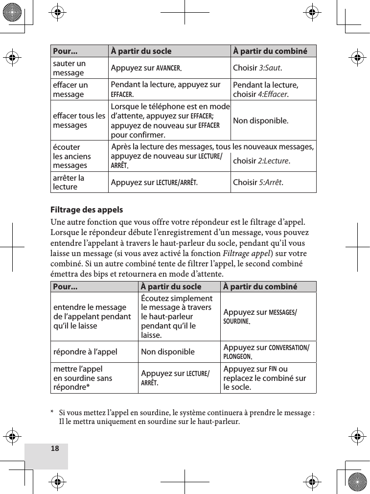 Pour... À partir du socle À partir du combinésauter un message Appuyez sur .Choisir 3:Saut. effacer un messagePendant la lecture, appuyez sur .Pendant la lecture, choisir 4:Effacer.effacer tous les messagesLorsque le téléphone est en mode d’attente, appuyez sur ; appuyez de nouveau sur  pour confirmer.Non disponible.écouter les anciens messagesAprès la lecture des messages, tous les nouveaux messages, appuyez de nouveau sur .choisir 2:Lecture.arrêter la lecture Appuyez sur Choisir 5:Arrêt.Filtrage des appelsUne autre fonction que vous offre votre répondeur est le filtrage d’appel. Lorsque le répondeur débute l’enregistrement d’un message, vous pouvez entendre l’appelant à travers le haut-parleur du socle, pendant qu’il vous laisse un message (si vous avez activé la fonction Filtrage appel) sur votre combiné. Si un autre combiné tente de filtrer l’appel, le second combiné émettra des bips et retournera en mode d’attente.Pour... À partir du socle À partir du combinéentendre le message de l’appelant pendant qu’il le laisseÉcoutez simplement le message à travers le haut-parleur pendant qu’il le laisse.Appuyez sur .répondre à l’appel Non disponible Appuyez sur .mettre l’appel en sourdine sans répondre*Appuyez sur .Appuyez sur  ou replacez le combiné sur le socle.* Si vous mettez l’appel en sourdine, le système continuera à prendre le message : Il le mettra uniquement en sourdine sur le haut-parleur. 