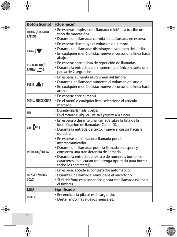 Botón (icono) ¿Qué hace? xEn espera: empieza una llamada telefónica (recibe un tono de marcación). xDurante una llamada: cambia a una llamada en espera.  xEn espera: disminuye el volumen del timbre. xDurante una llamada: disminuye el volumen del audio. xEn cualquier menú o lista: mueve el cursor una línea hacia abajo.  xEn espera: abre la lista de repetición de llamadas. xDurante la entrada de un número telefónico: inserta una pausa de 2 segundos.  xEn espera: aumenta el volumen del timbre. xDurante una llamada: aumenta el volumen del audio. xEn cualquier menú o lista: mueve el cursor una línea hacia arriba. xEn espera: abre el menú. xEn el menú o cualquier lista: selecciona el artículo marcado. xDurante una llamada: cuelga. xEn el menú o cualquier lista: sale y vuelve a la espera.  xEn espera o durante una llamada: abre la lista de la Identificación de llamadas (Caller ID). xDurante la entrada de texto: mueve el cursor hacia la derecha. xEn espera: comienza una llamada por el intercomunicador. xDurante una llamada: pone la llamada en espera y comienza una transferencia de llamada. xDurante la entrada de texto o de números: borrar los caracteres en el cursor (mantenga oprimido para borrar todos los caracteres).  xEn espera: accede al contestador automático. xDurante una llamada: enmudece el micrófono. xSi el teléfono está sonando: ignora esta llamada (silencia el timbre).LED Significado xEncendido: la pila se está cargando. xDestellando: hay nuevos mensajes.